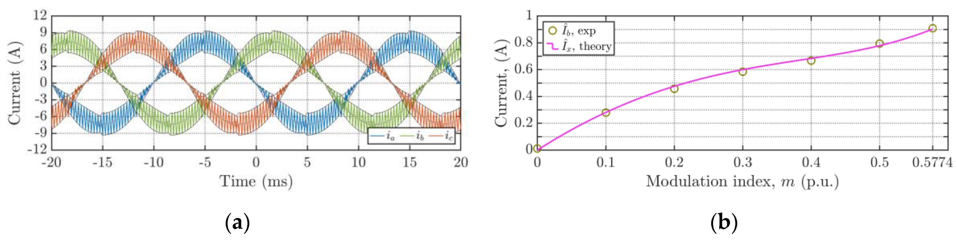 Energies 13 04352 g041 Energies 13 04352 g041
