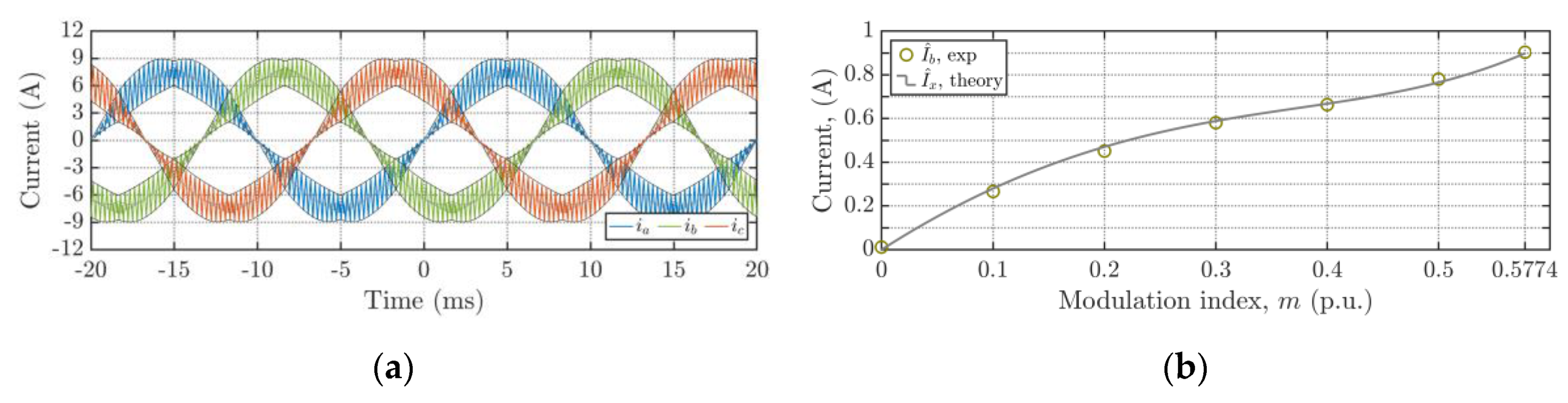 Energies 13 04352 g042 Energies 13 04352 g042