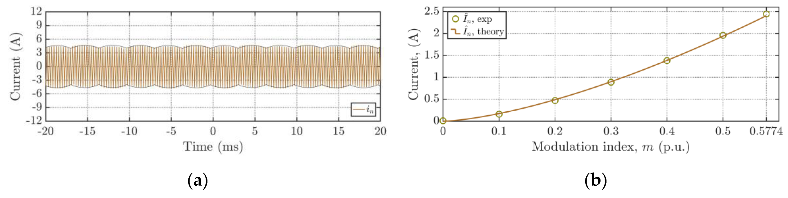 Energies 13 04352 g043 Energies 13 04352 g043