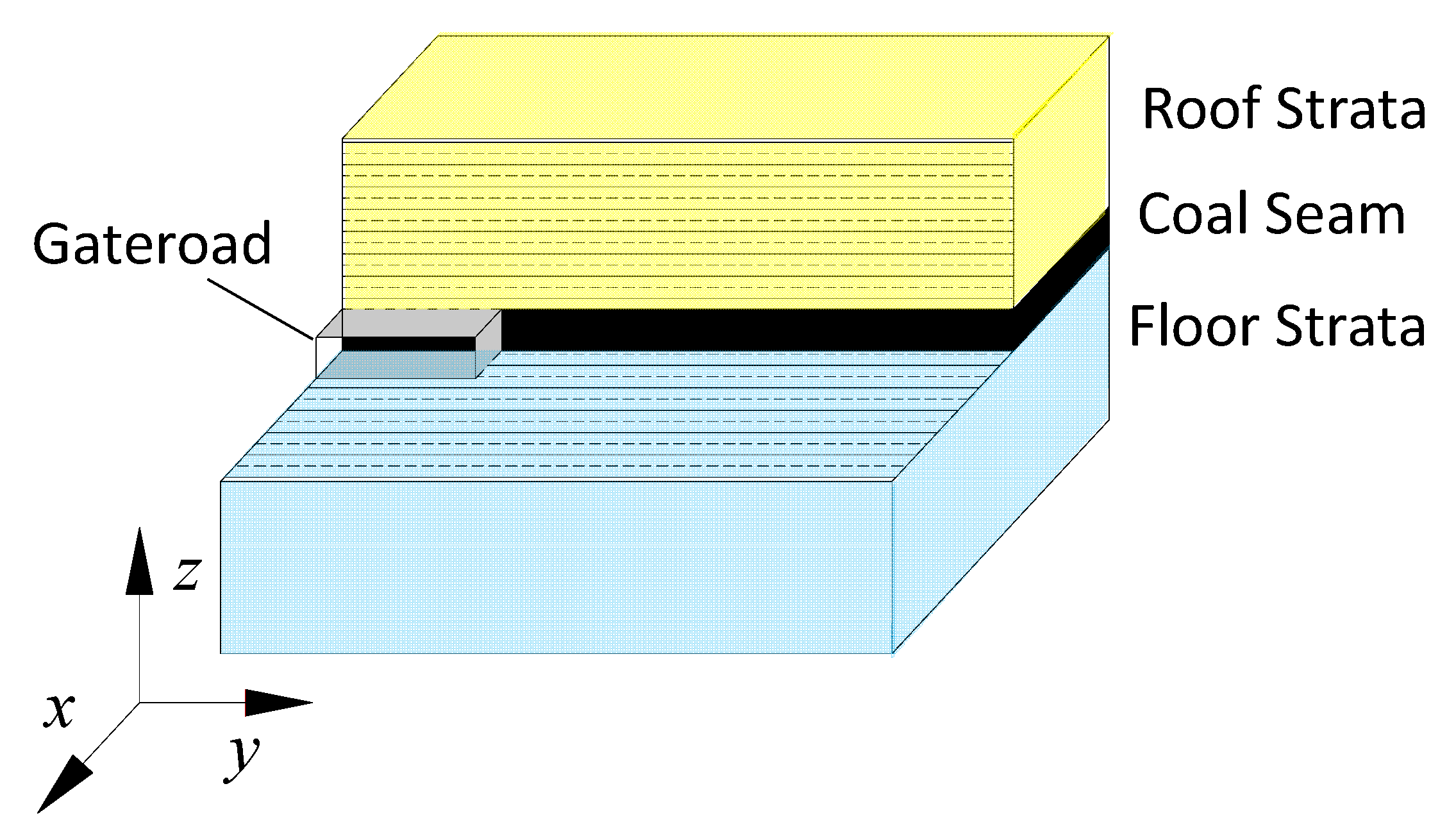 Energies 13 04356 g001