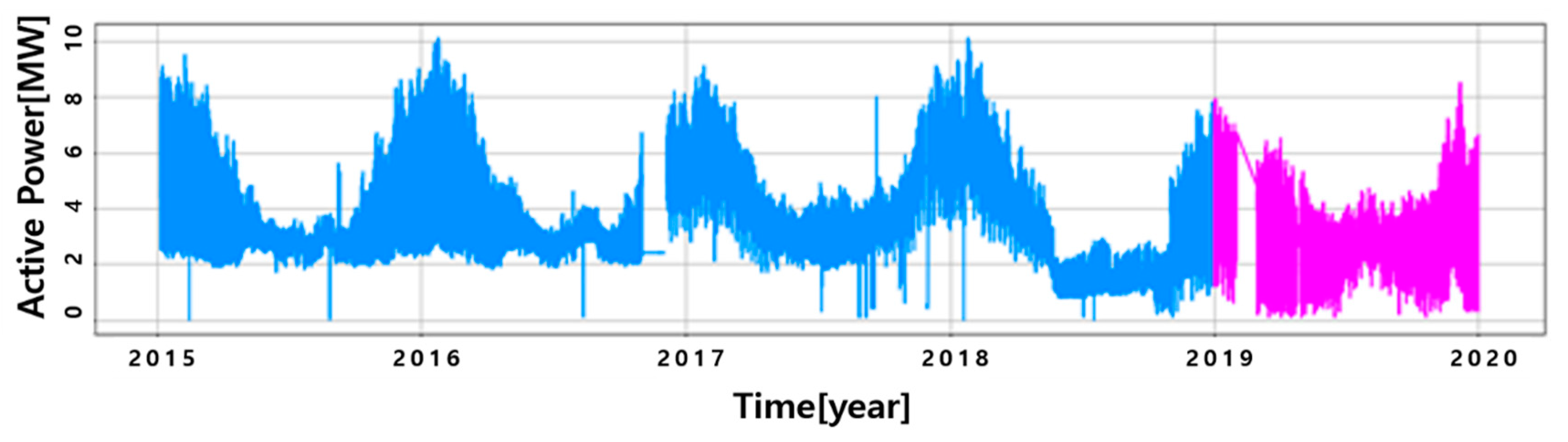 Energies 13 04358 g002