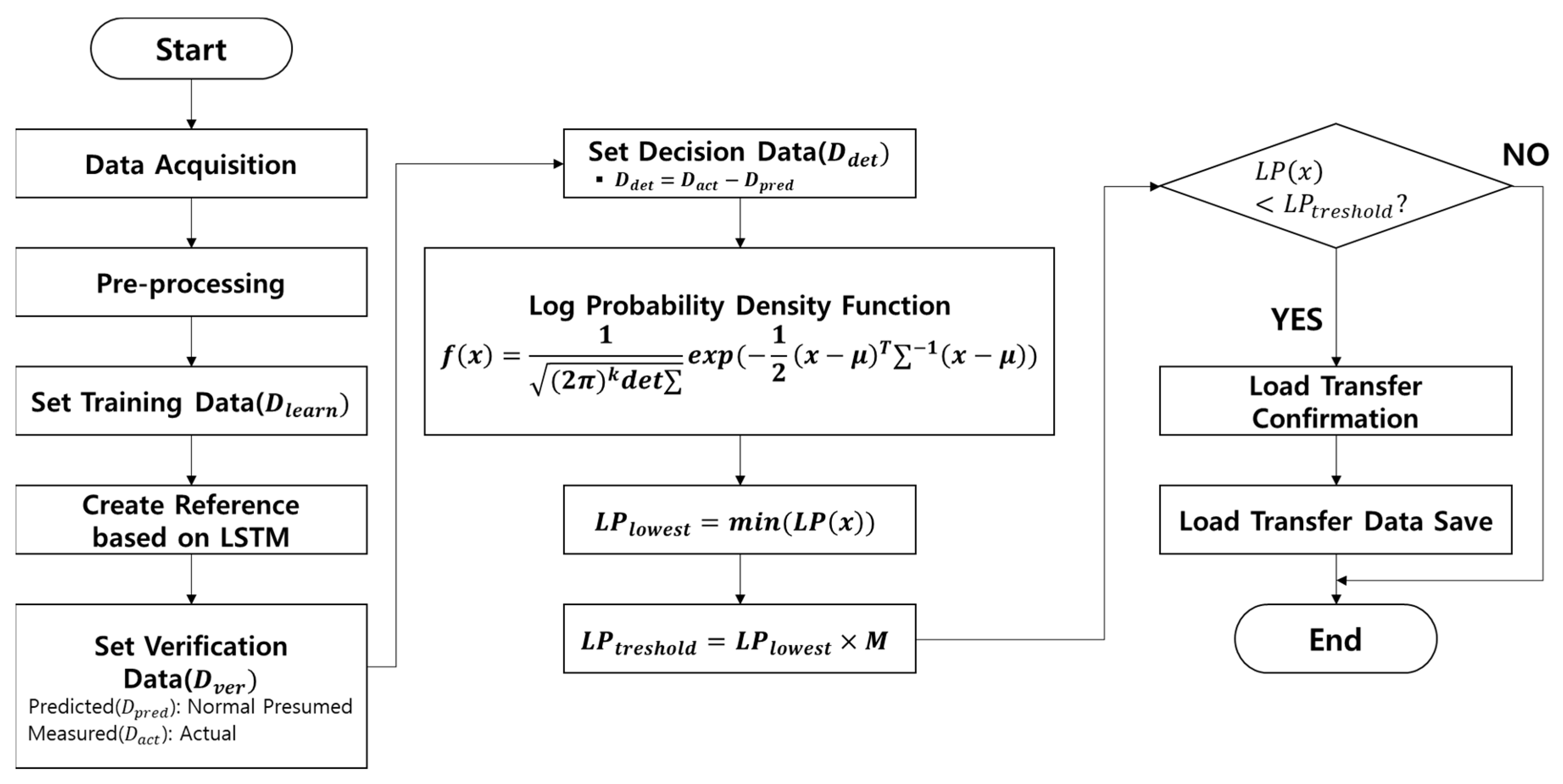 Energies 13 04358 g004