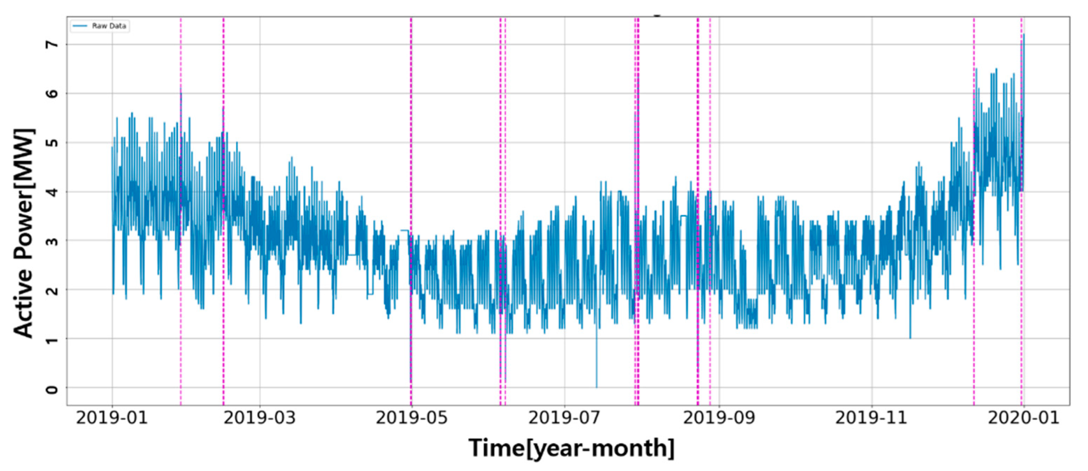 Energies 13 04358 g005