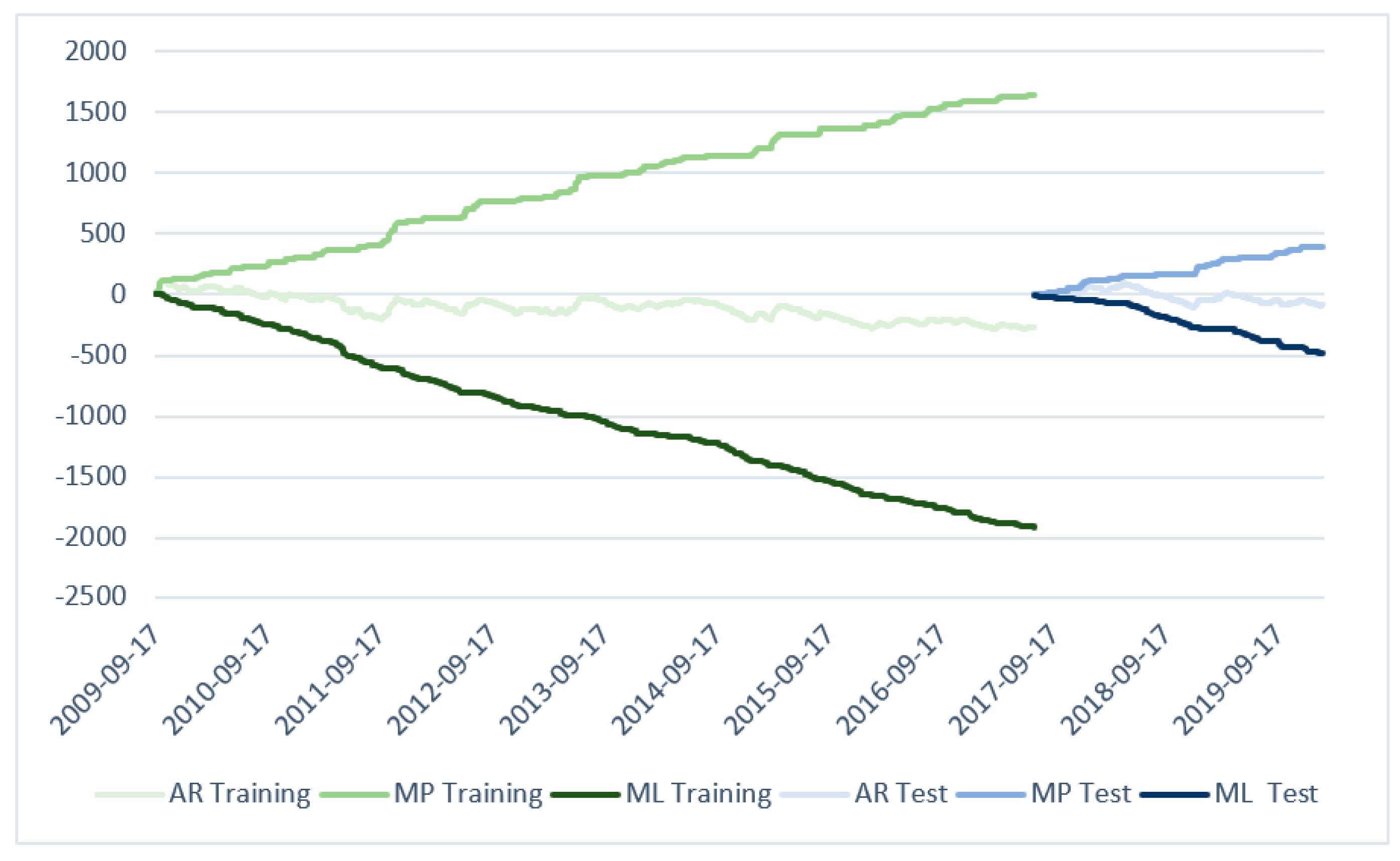 Energies 13 04359 g004