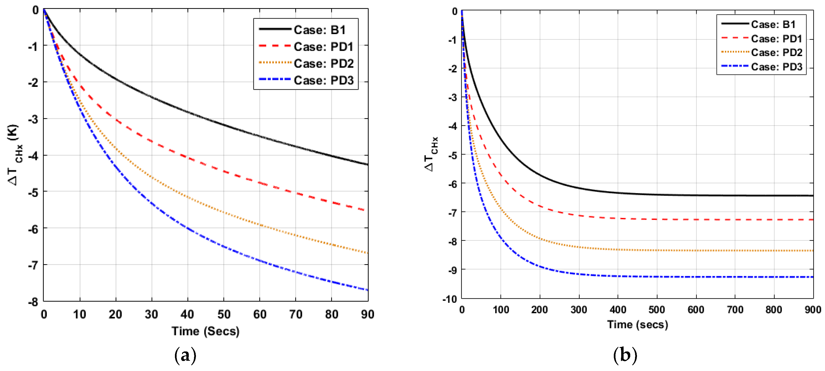 Energies 13 04360 g011
