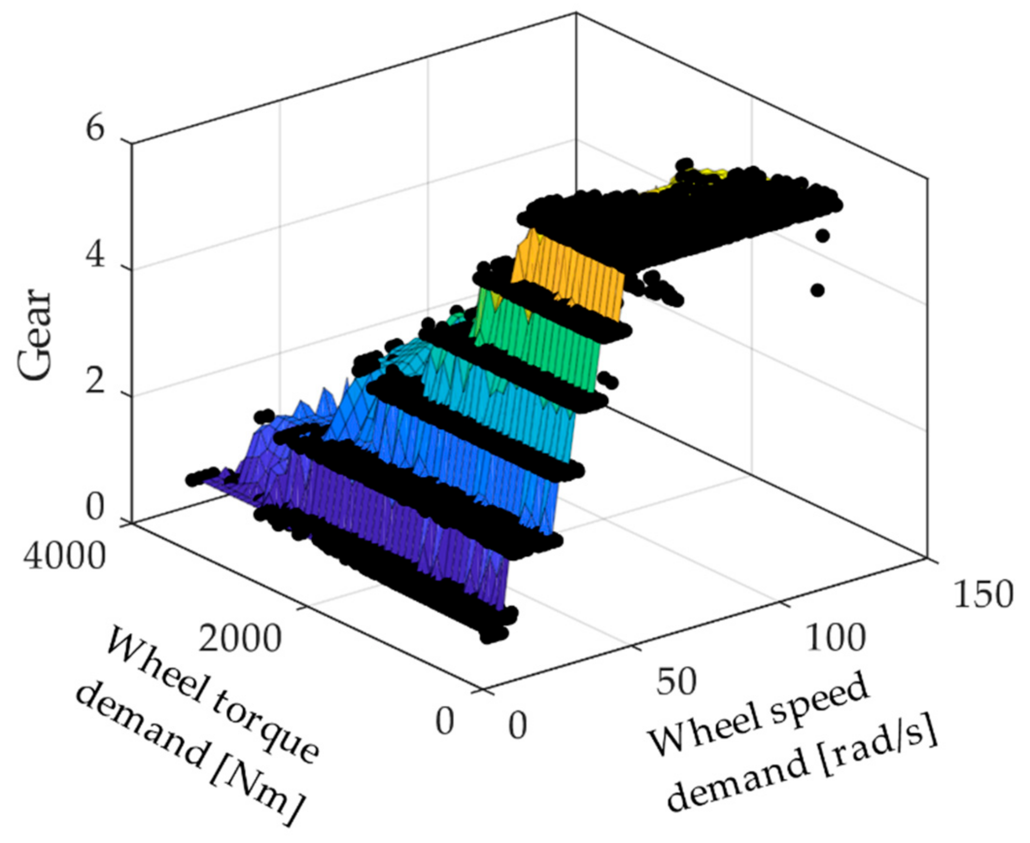 Energies 13 04362 g001