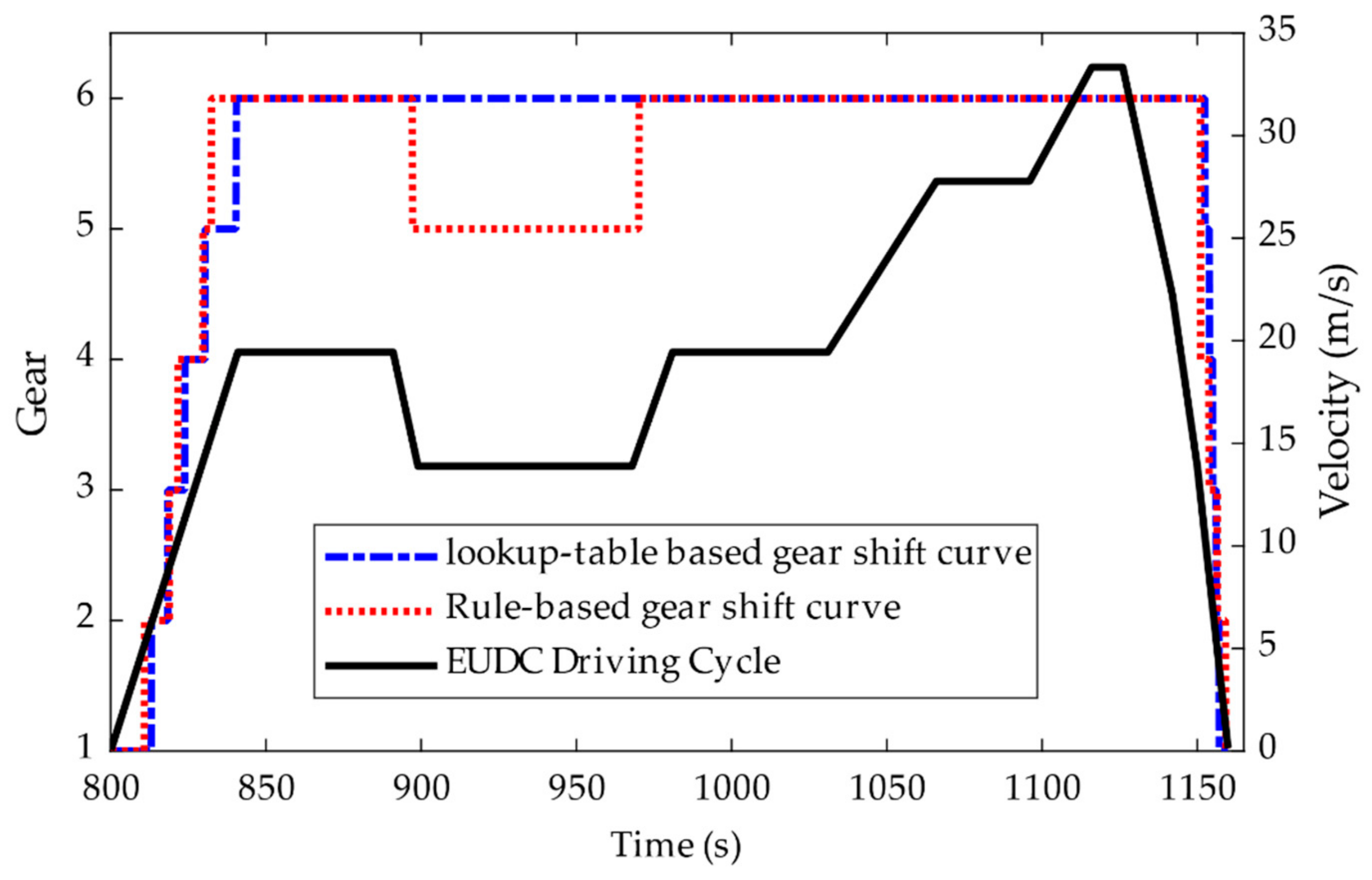 Energies 13 04362 g002