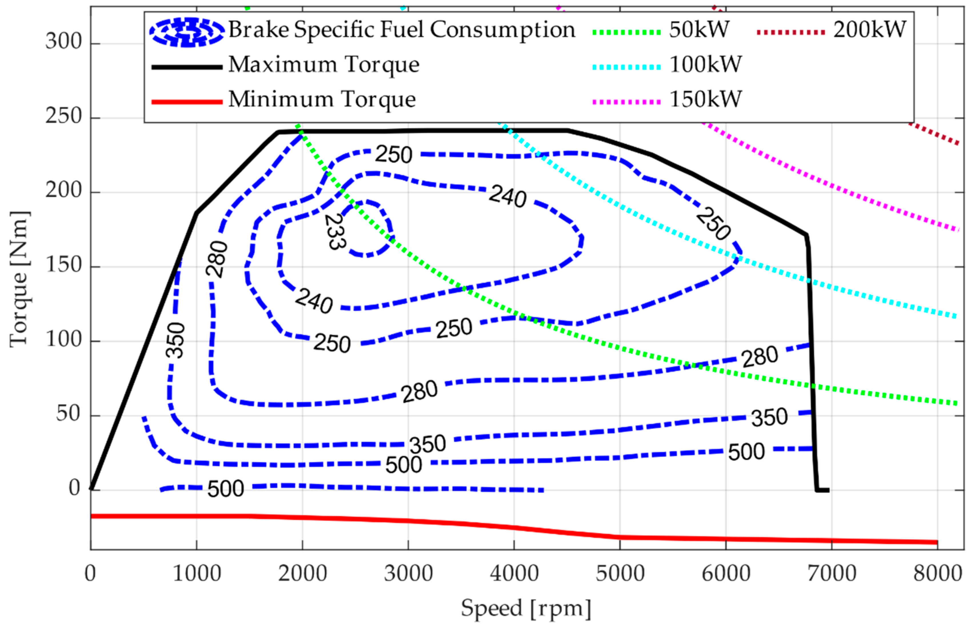 Energies 13 04362 g003