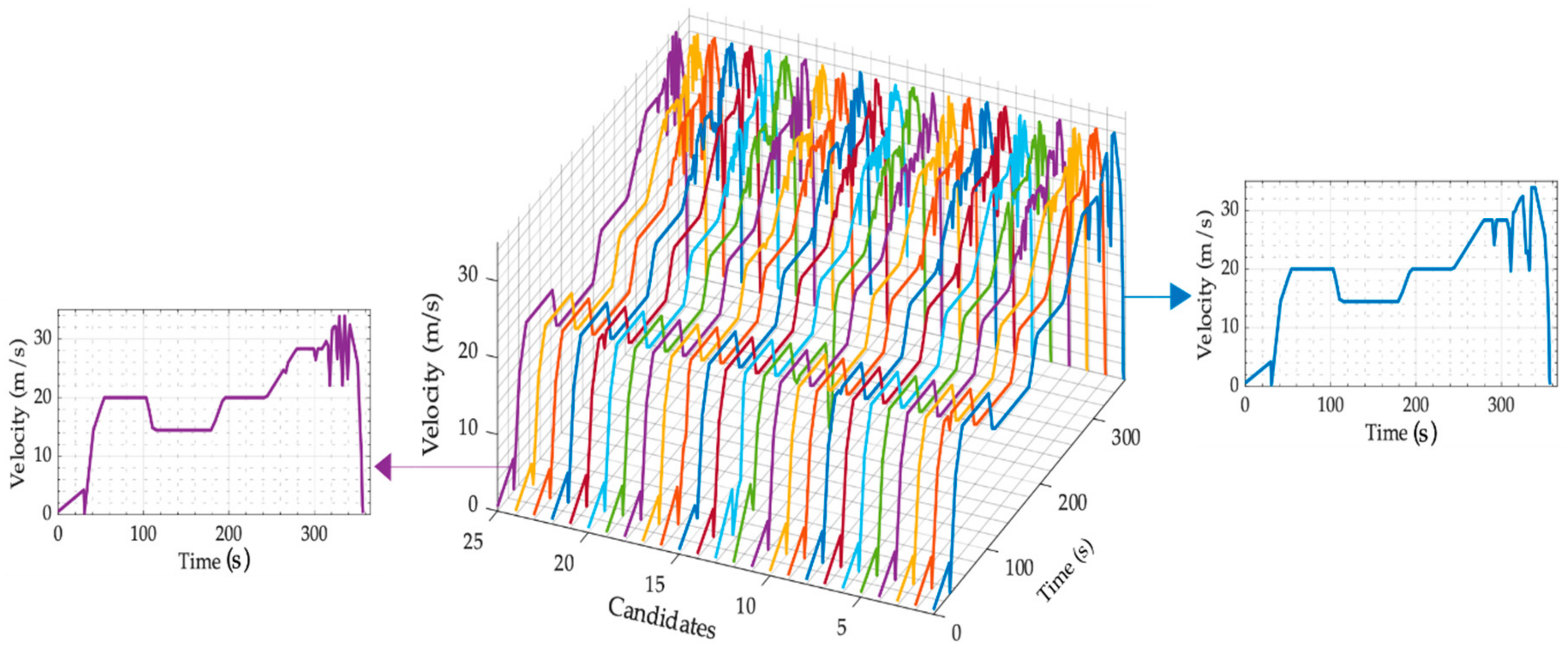Energies 13 04362 g005
