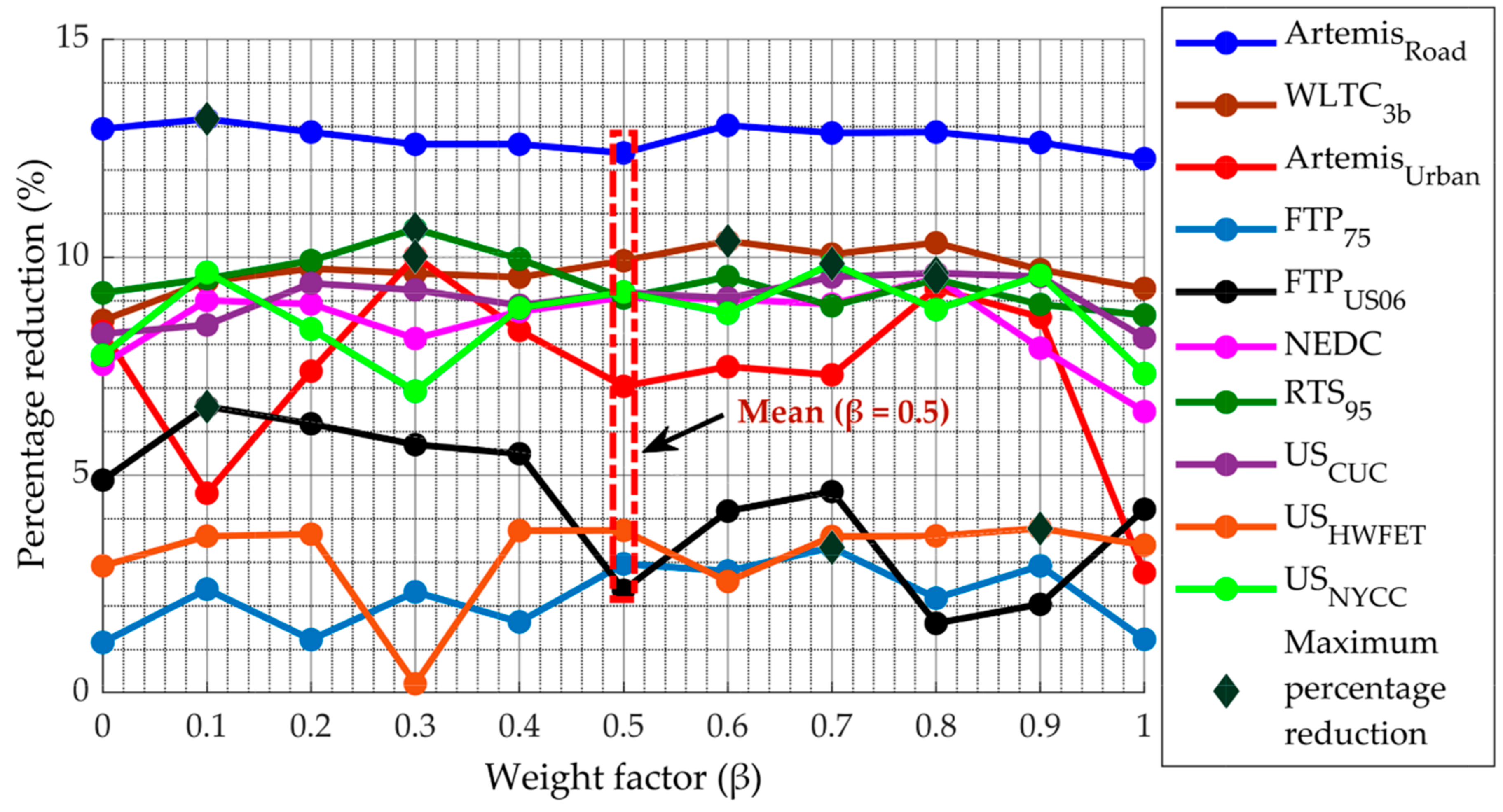 Energies 13 04362 g006