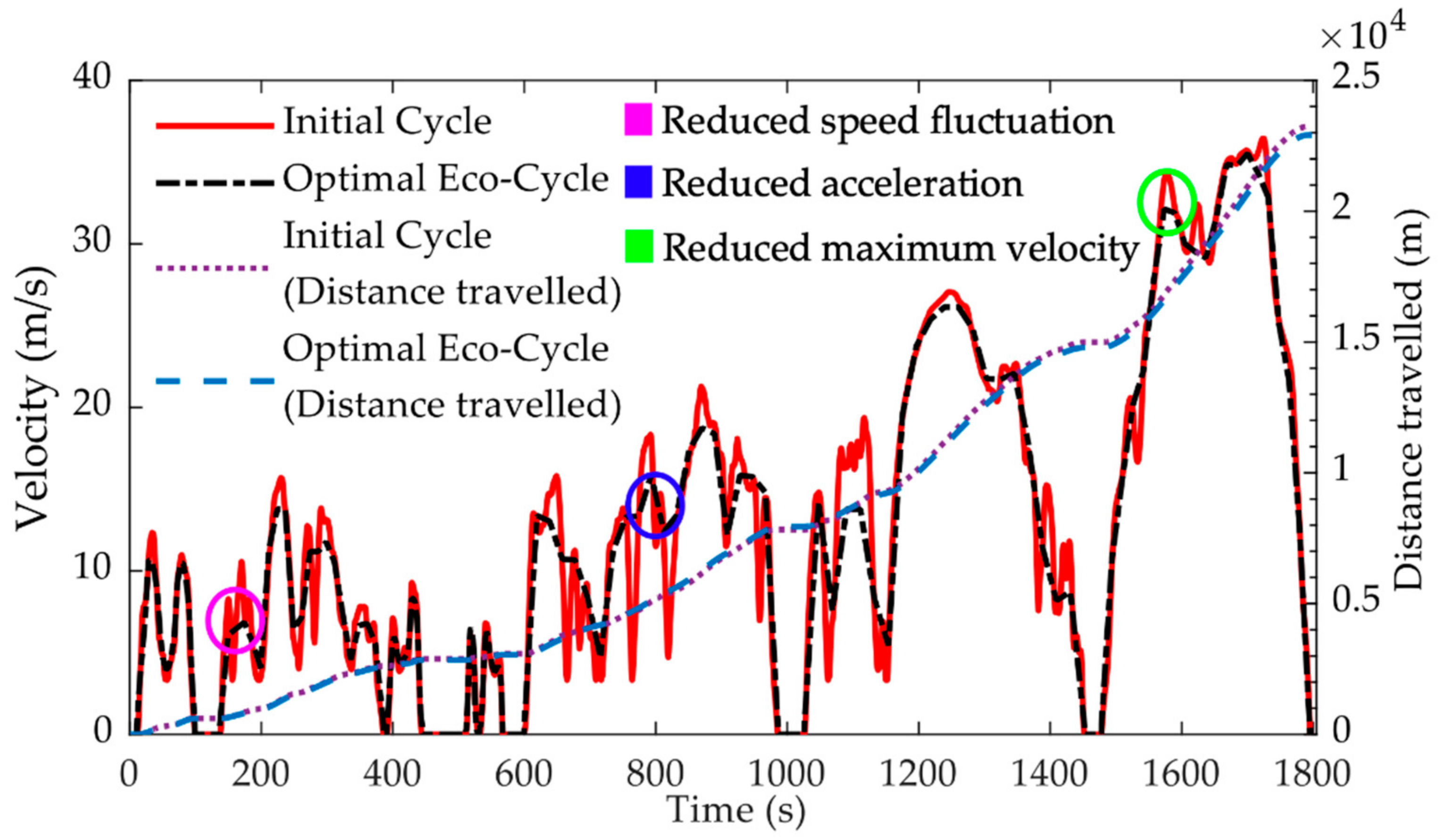 Energies 13 04362 g007