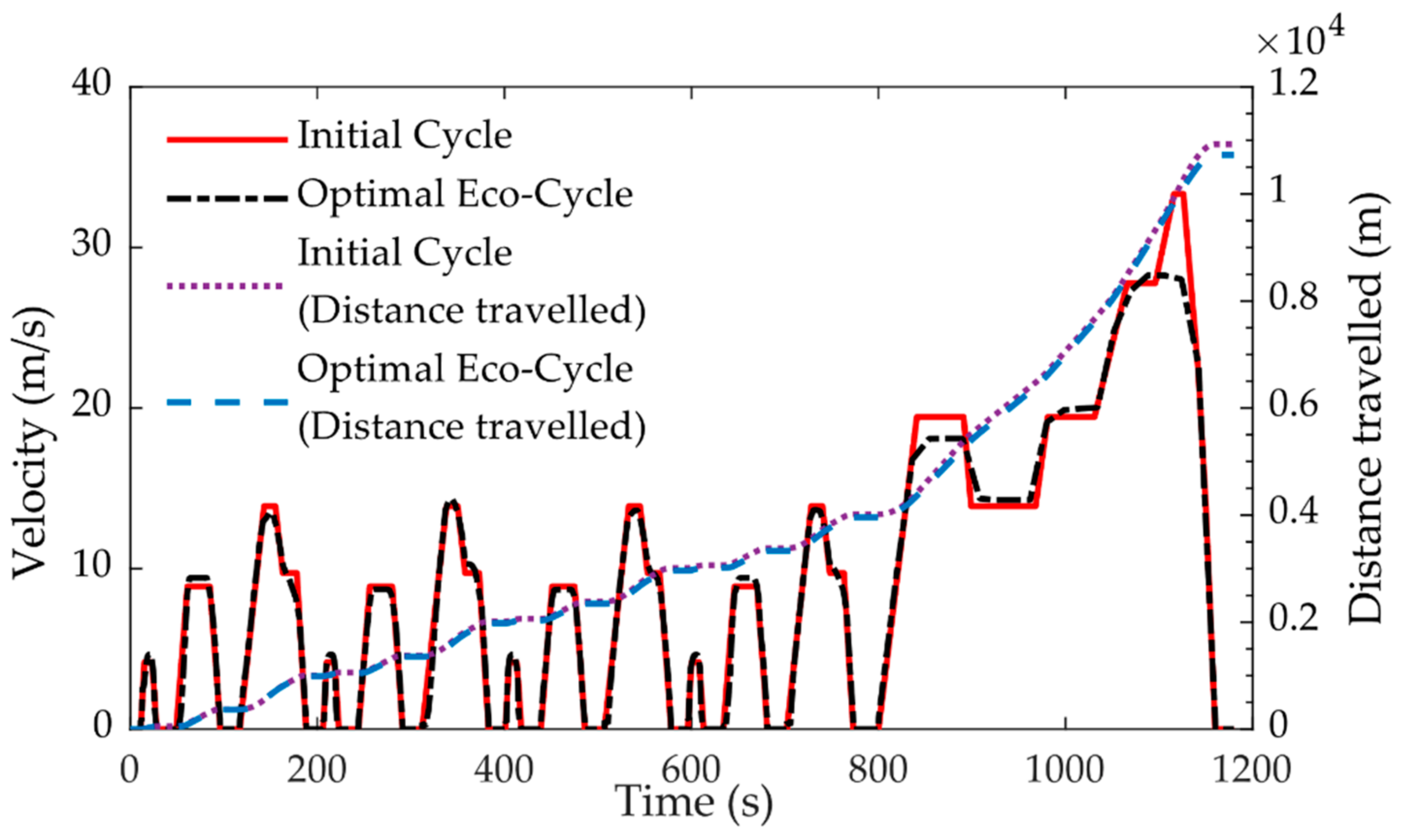 Energies 13 04362 g008