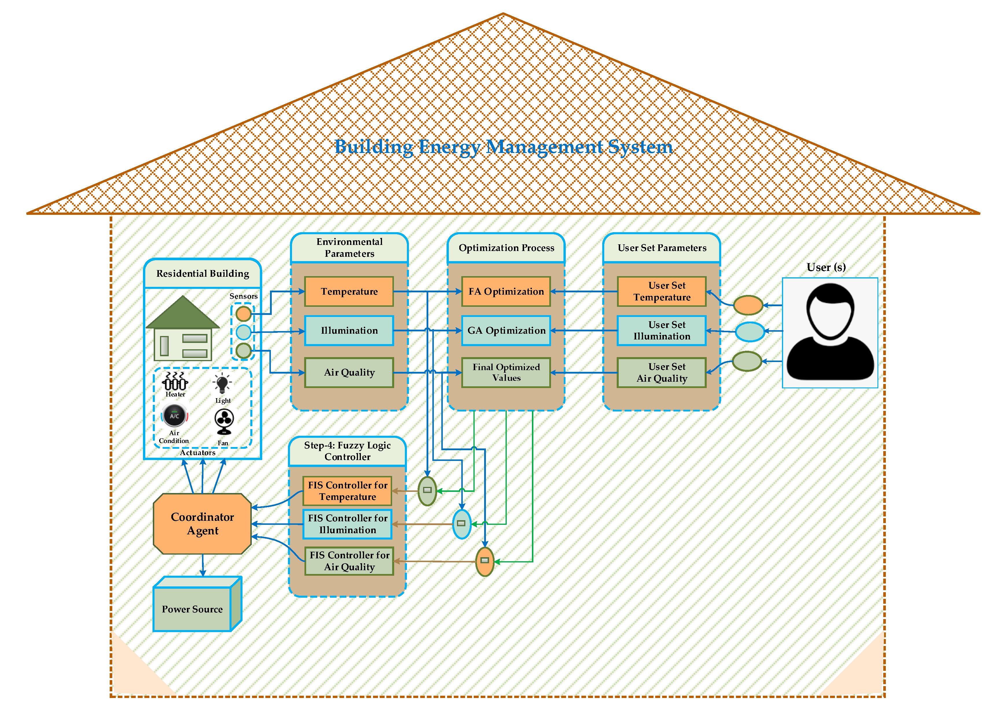 Energies 13 04363 g001