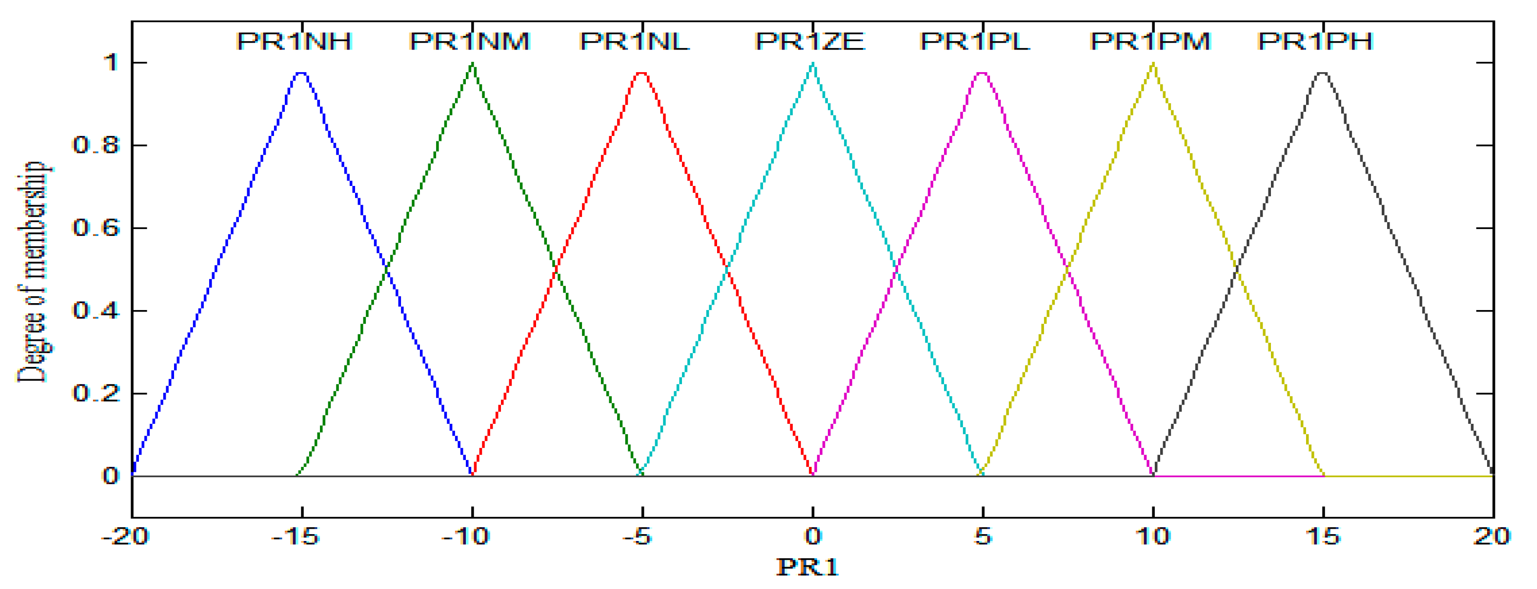 Energies 13 04363 g005