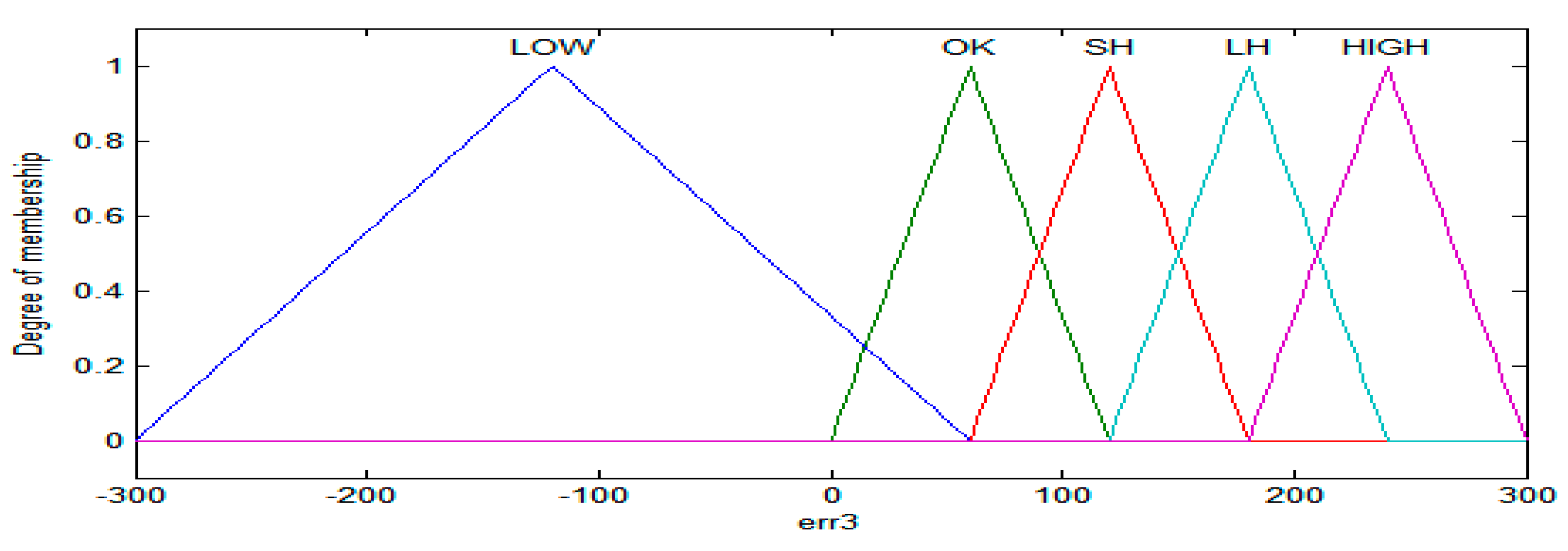 Energies 13 04363 g012