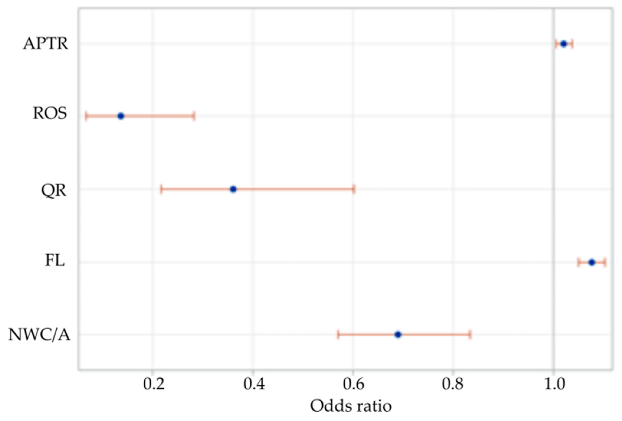 Energies 13 04364 g002 Energies 13 04364 g002