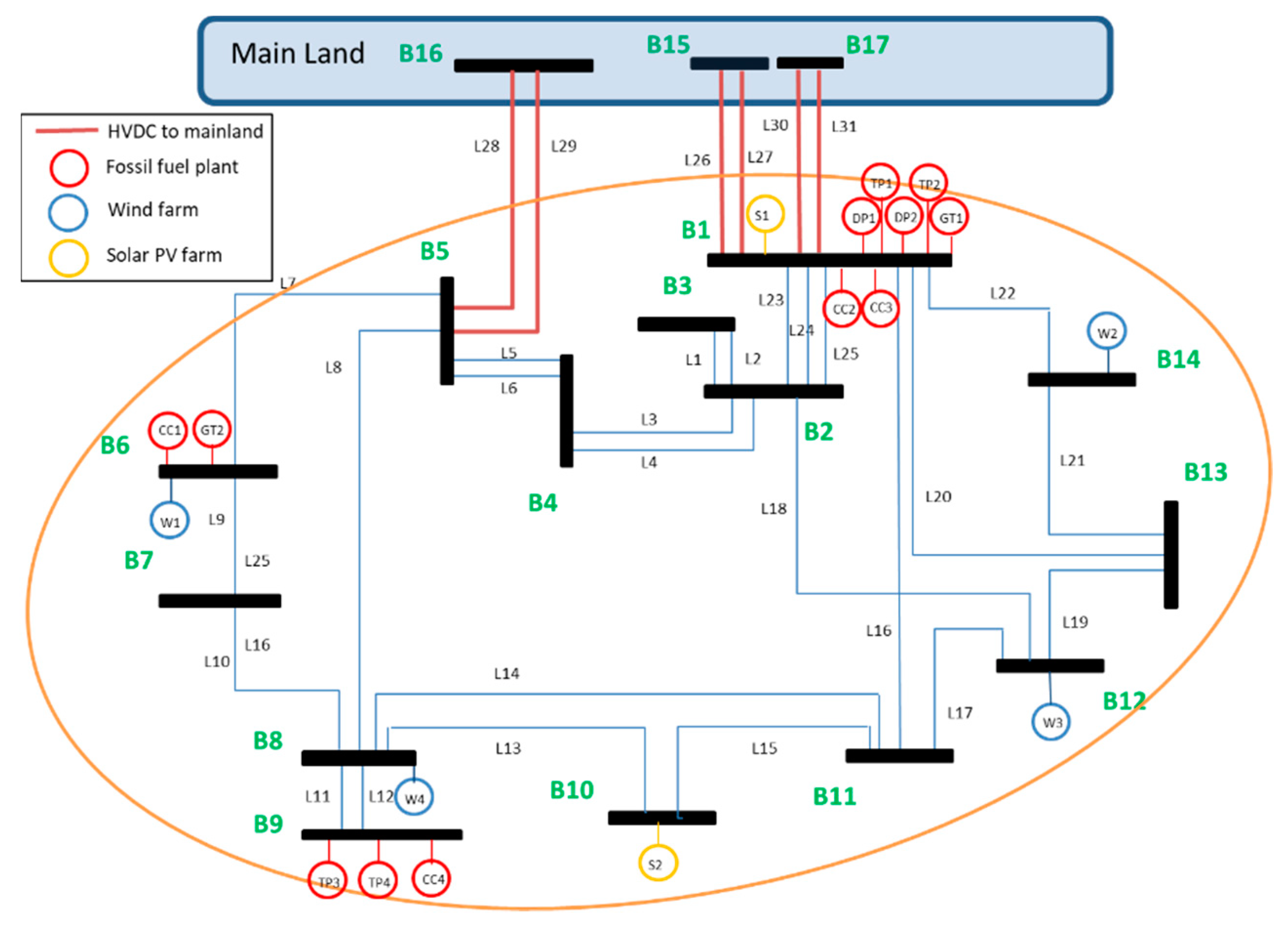 Energies 13 04365 g001 Energies 13 04365 g001