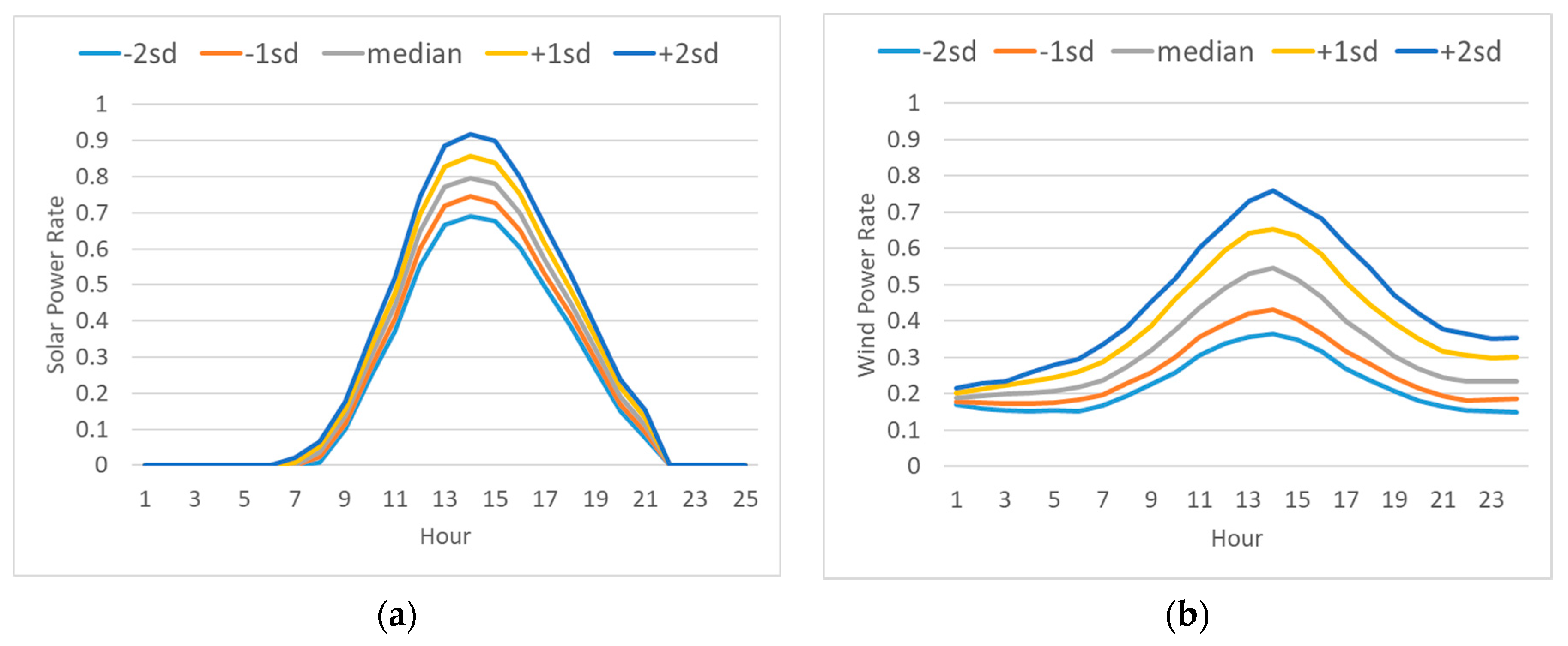 Energies 13 04365 g002 Energies 13 04365 g002