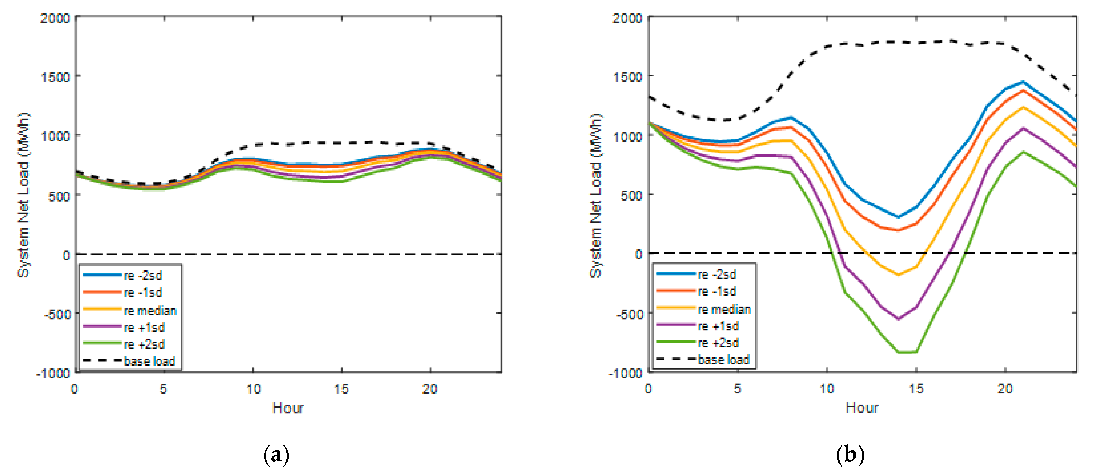 Energies 13 04365 g003 Energies 13 04365 g003