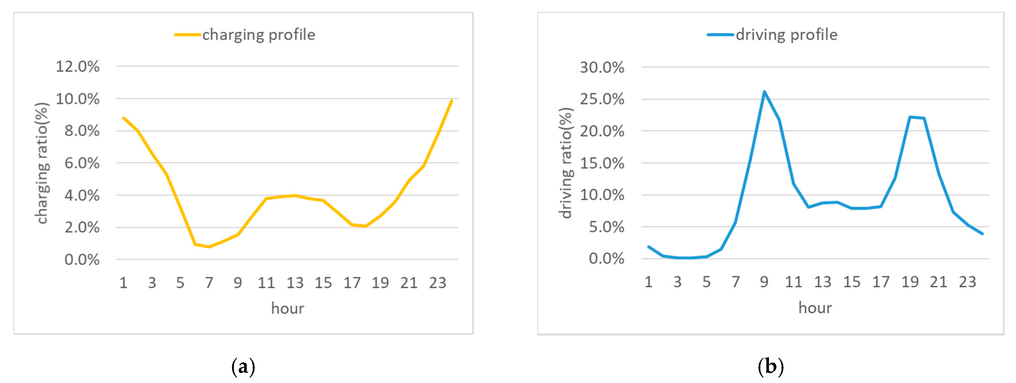 Energies 13 04365 g004 Energies 13 04365 g004