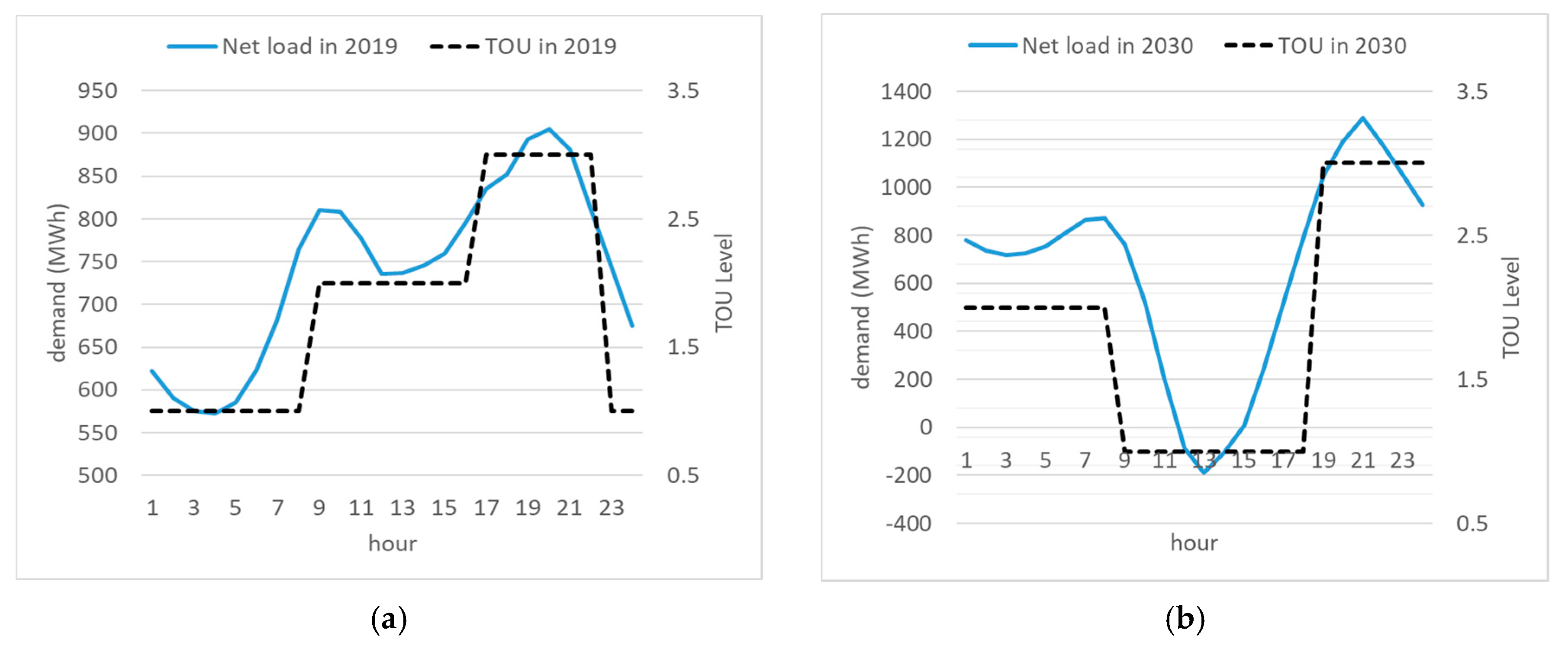 Energies 13 04365 g005 Energies 13 04365 g005