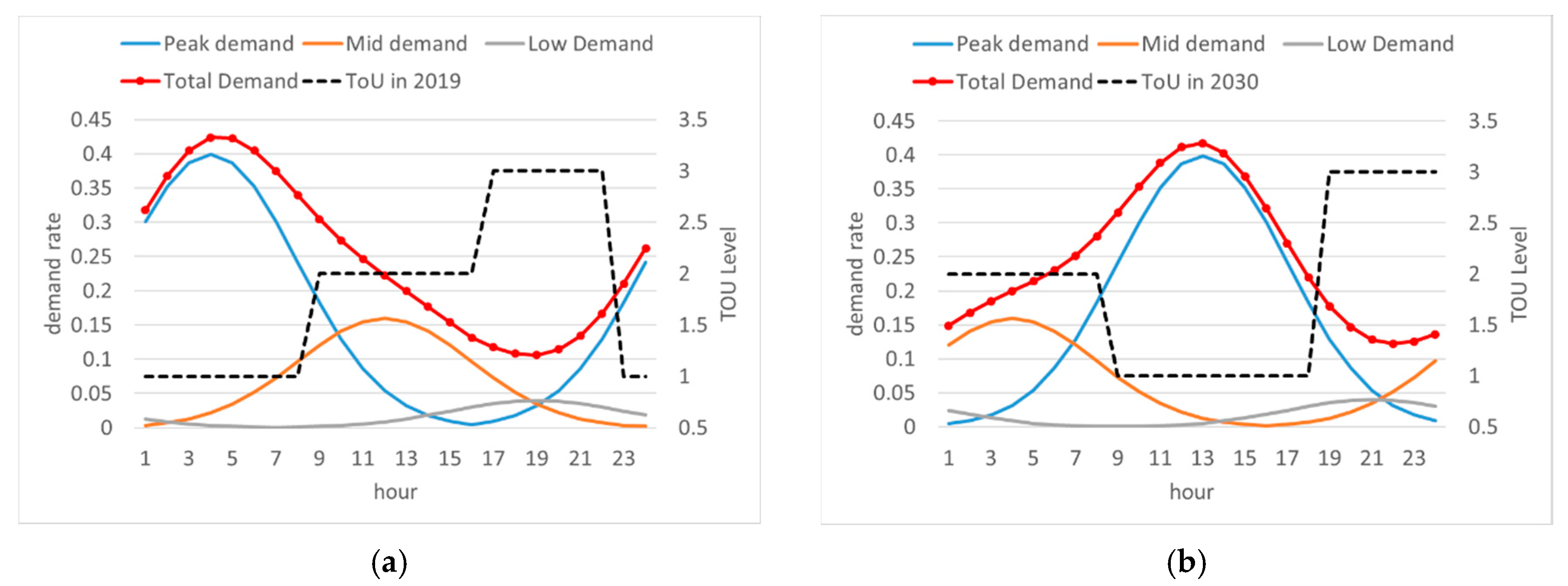 Energies 13 04365 g006 Energies 13 04365 g006