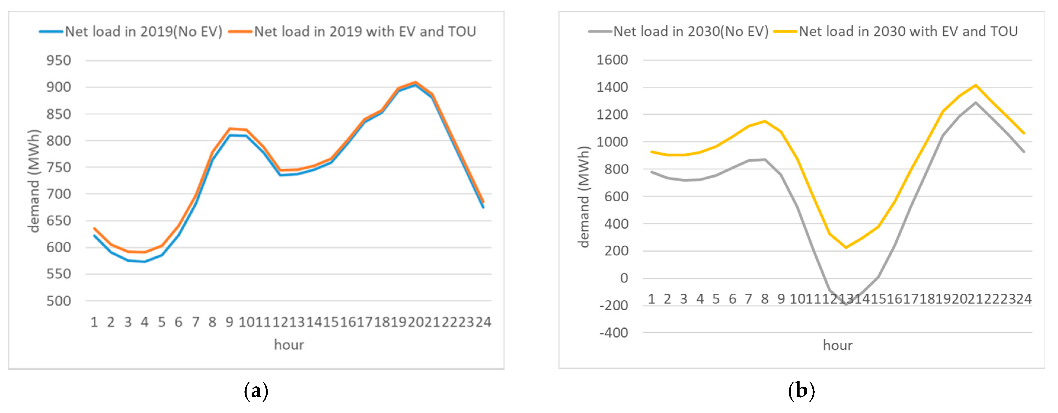 Energies 13 04365 g007 Energies 13 04365 g007