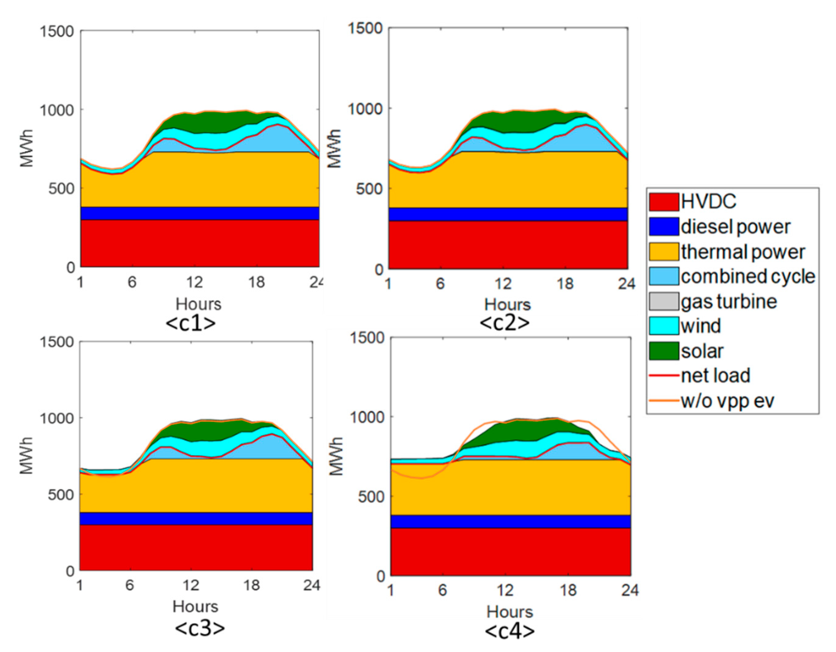 Energies 13 04365 g008 Energies 13 04365 g008