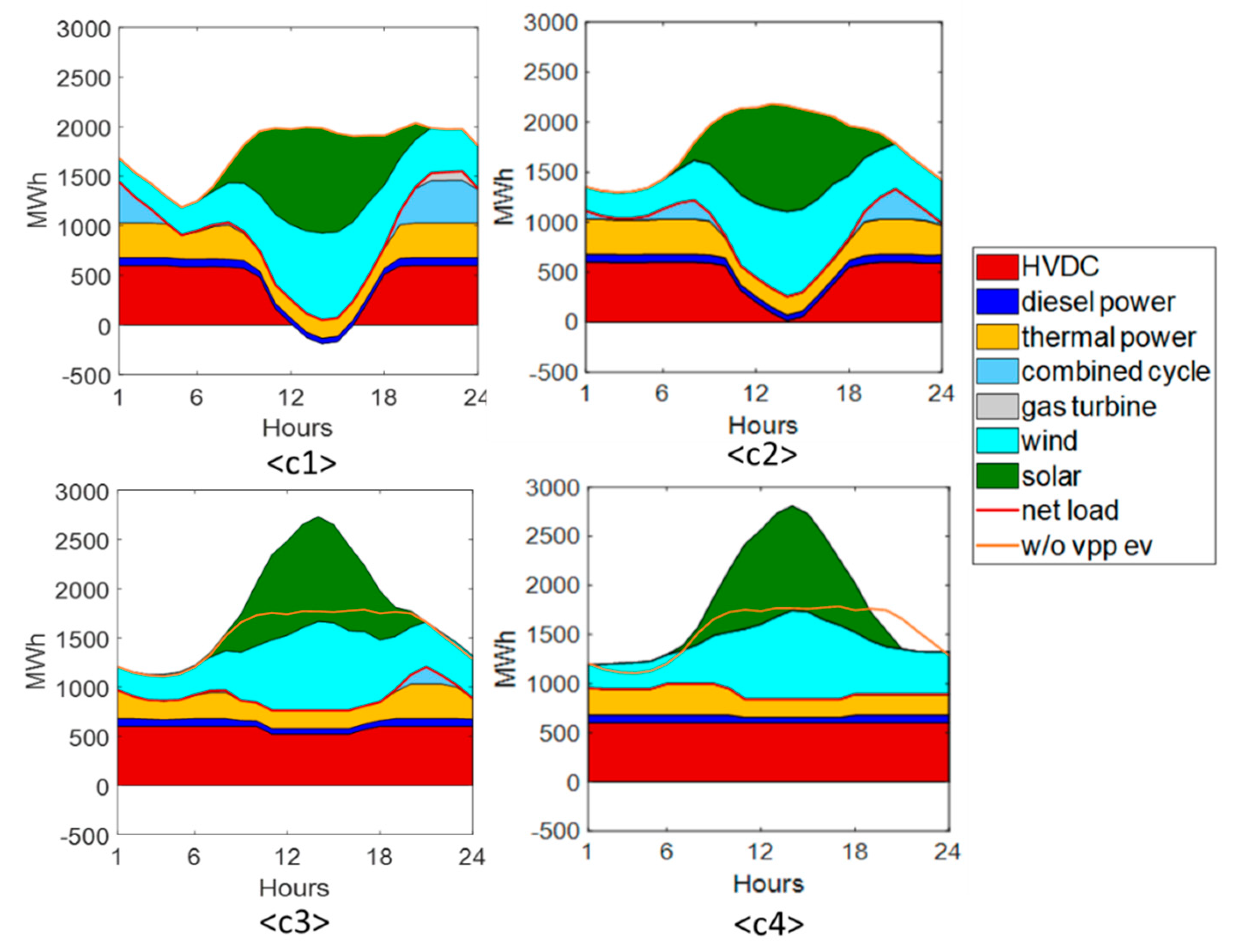 Energies 13 04365 g009 Energies 13 04365 g009
