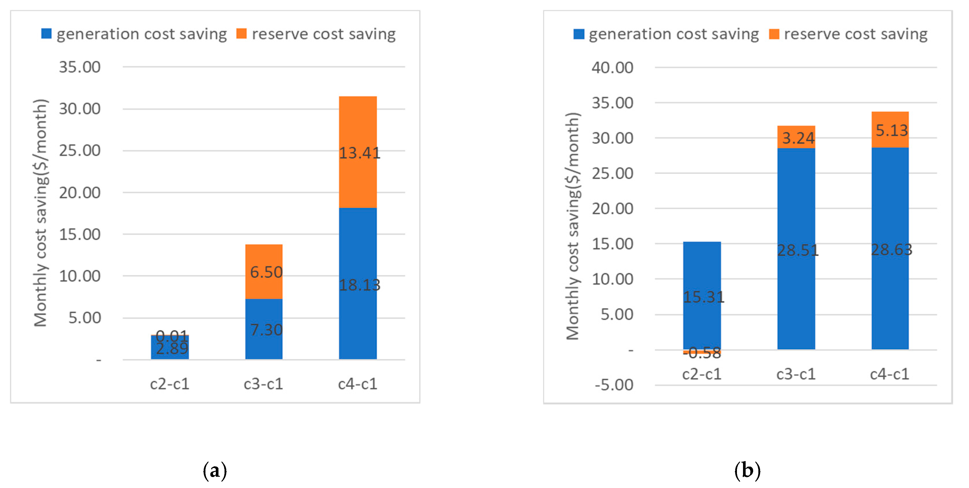 Energies 13 04365 g010 Energies 13 04365 g010