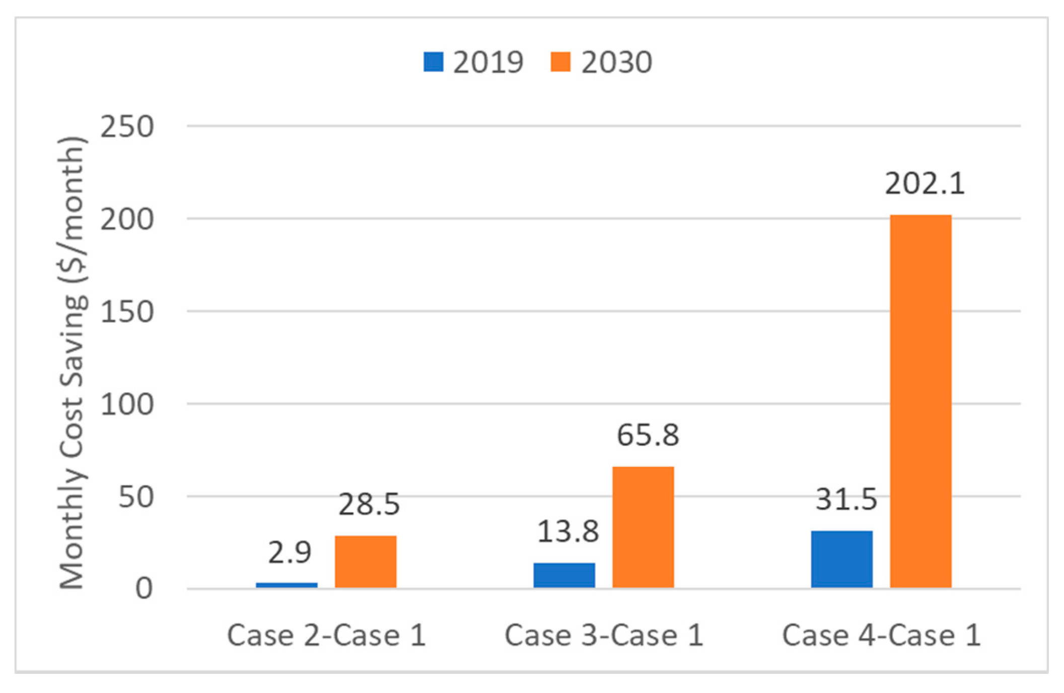 Energies 13 04365 g011 Energies 13 04365 g011