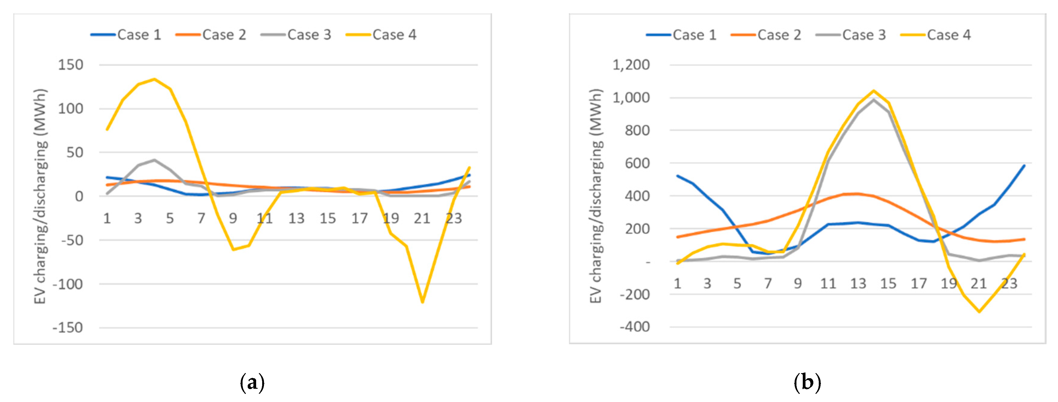 Energies 13 04365 g012 Energies 13 04365 g012