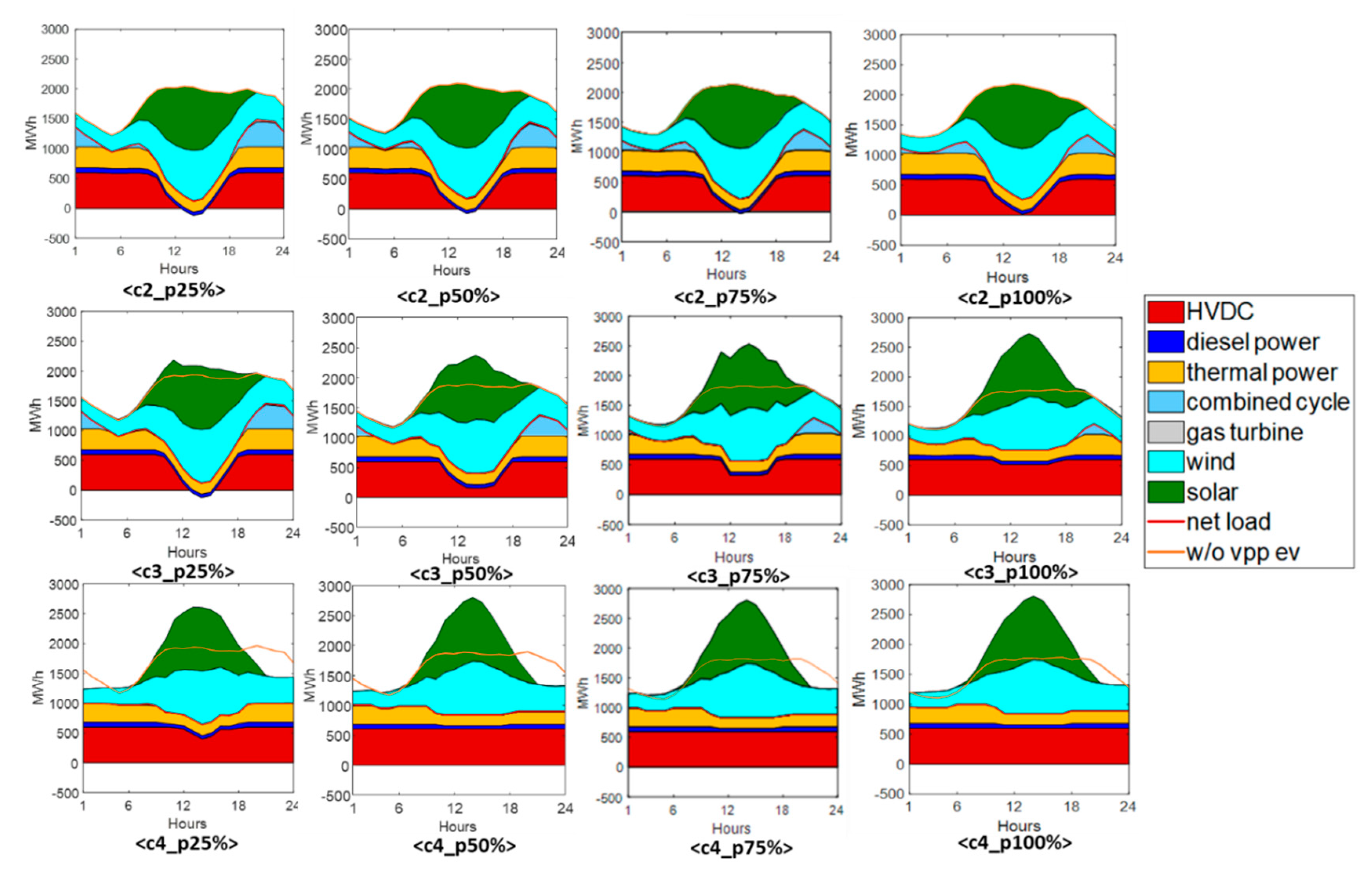 Energies 13 04365 g013 Energies 13 04365 g013
