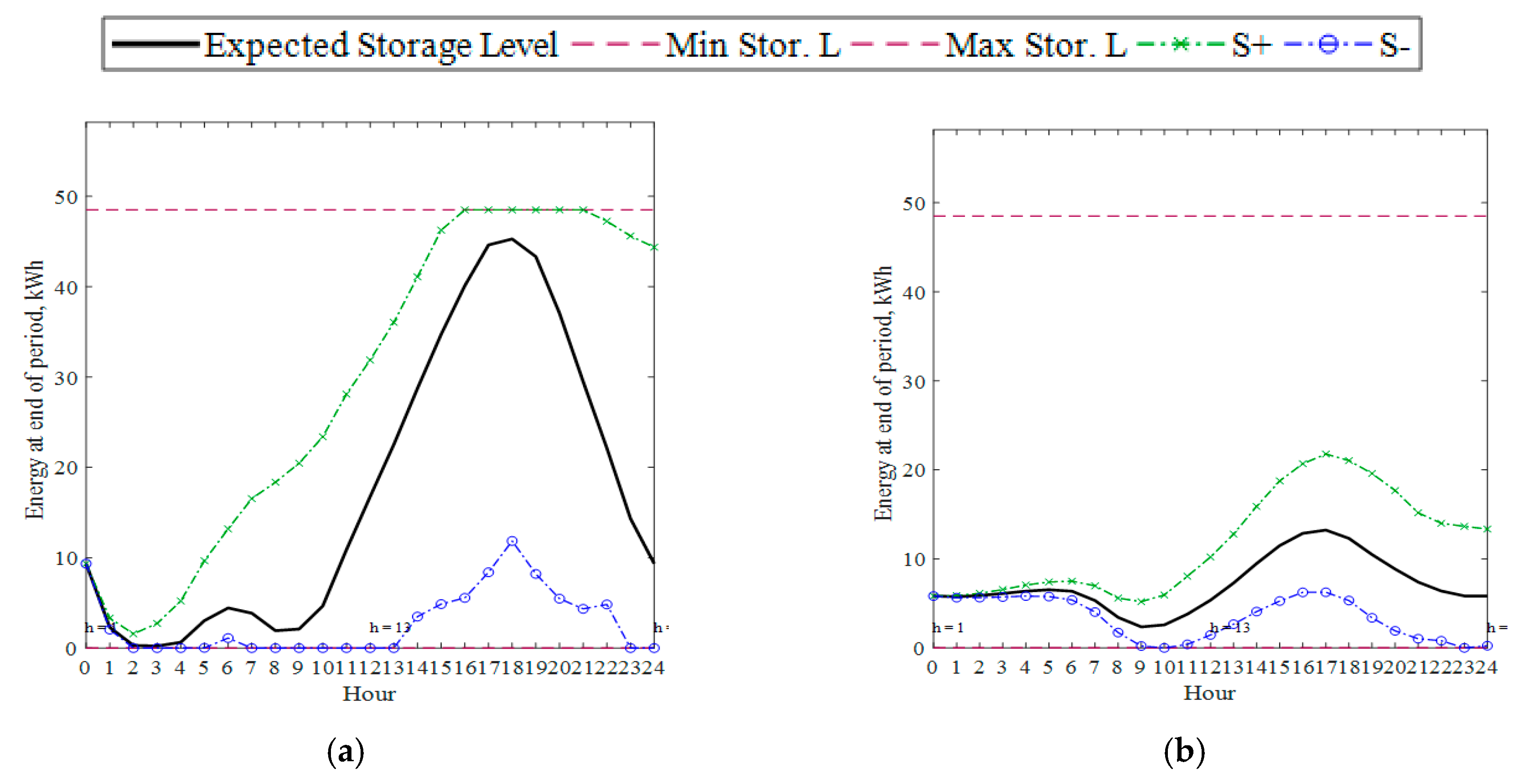 Energies 13 04365 g014 Energies 13 04365 g014