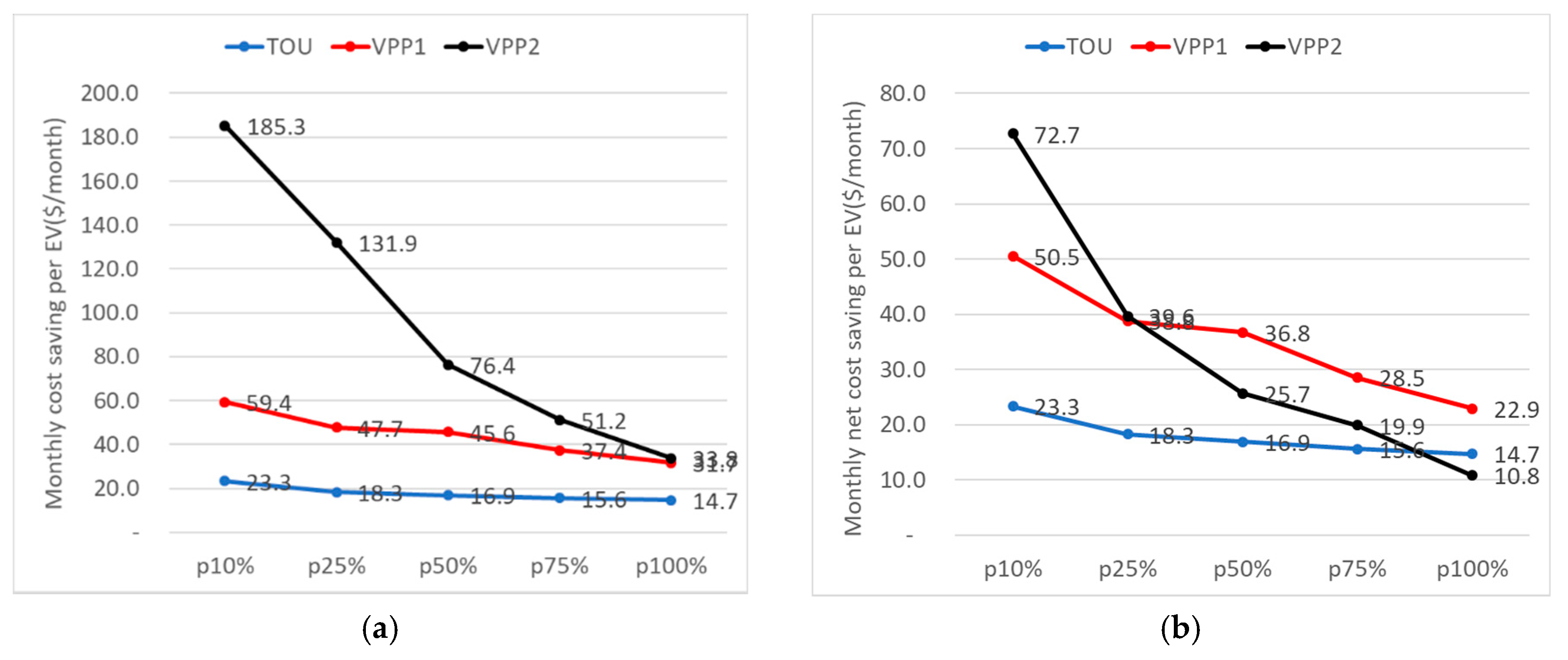 Energies 13 04365 g015 Energies 13 04365 g015
