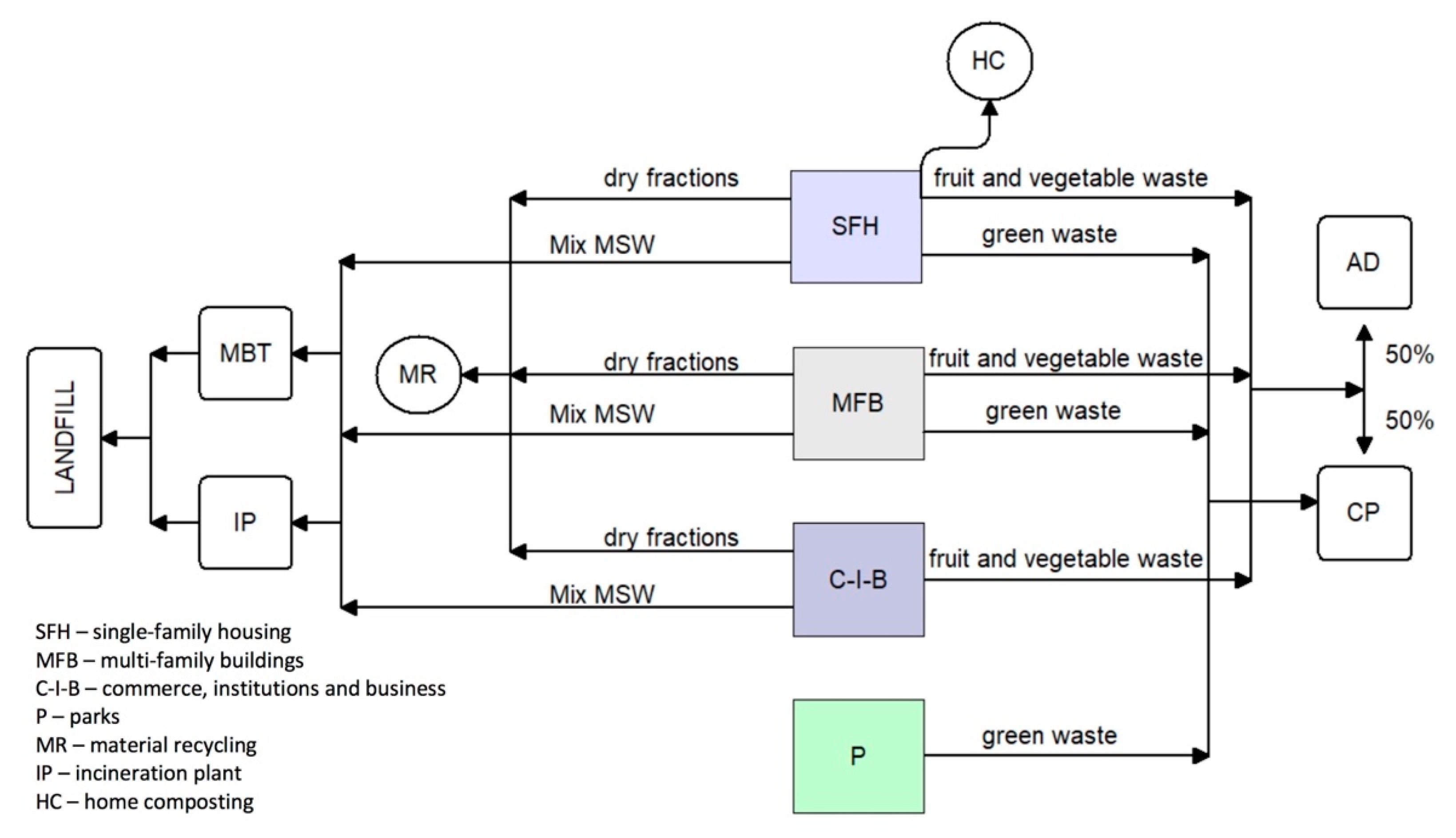 Energies 13 04366 g002
