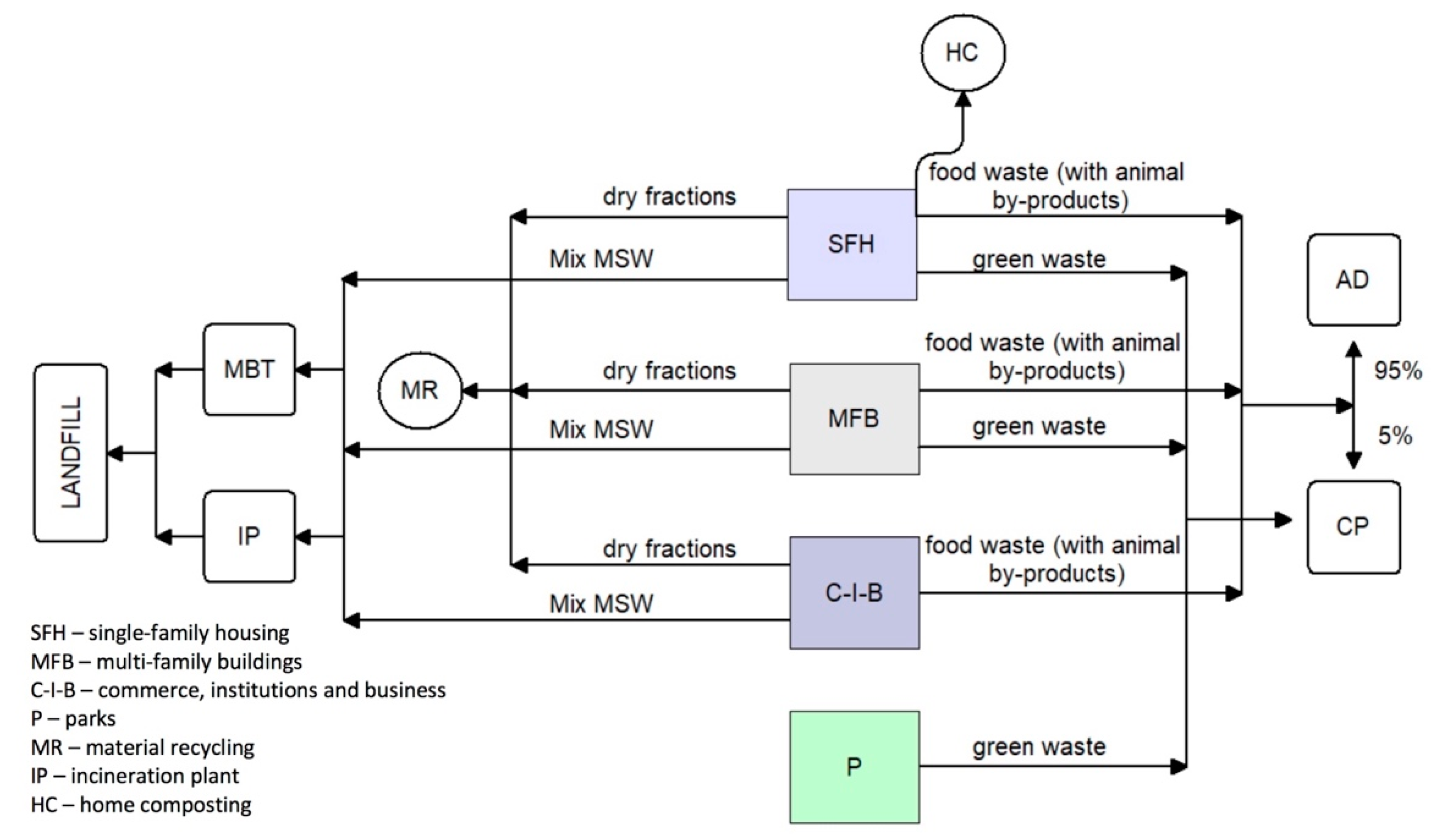 Energies 13 04366 g003