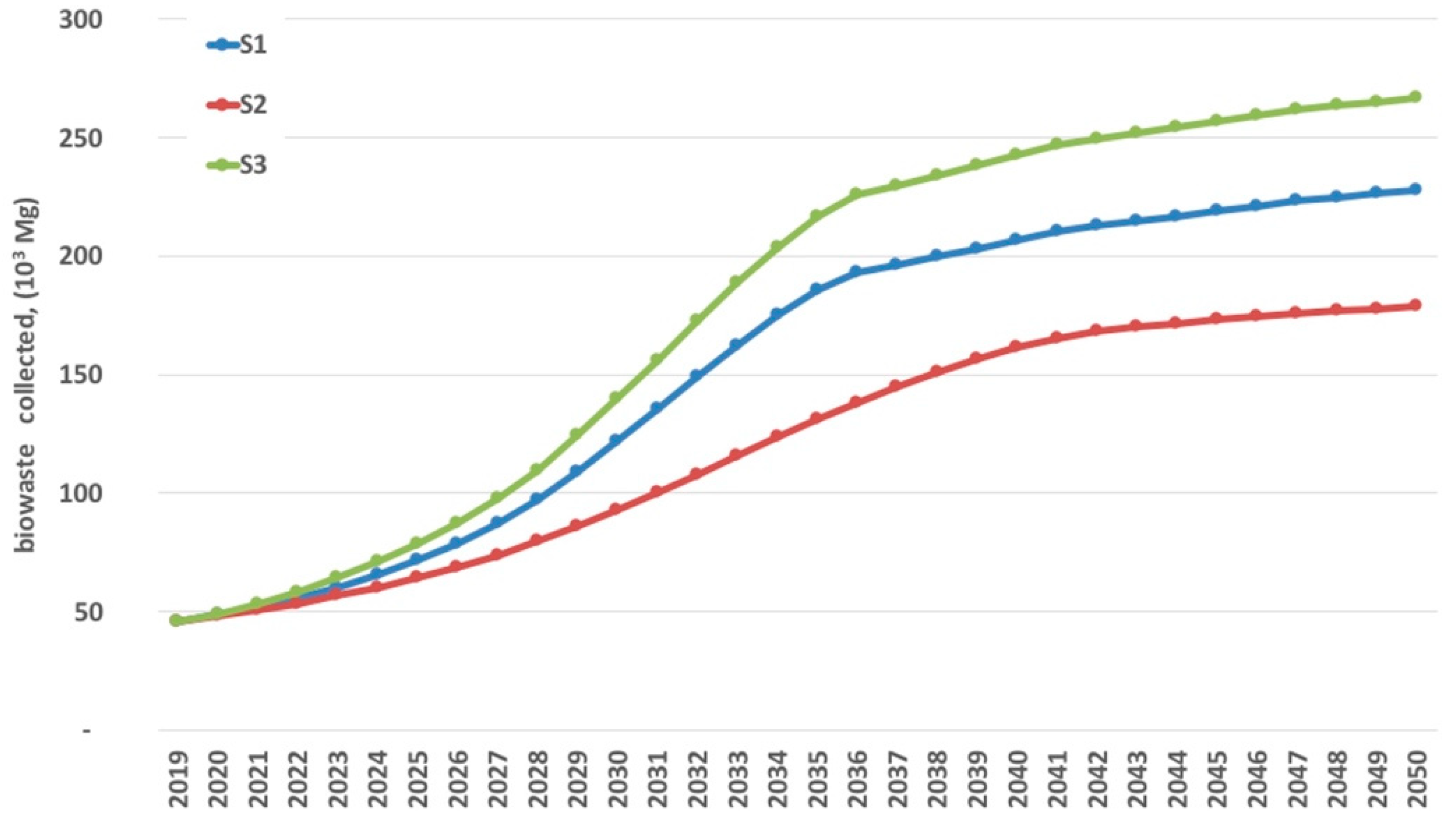 Energies 13 04366 g005
