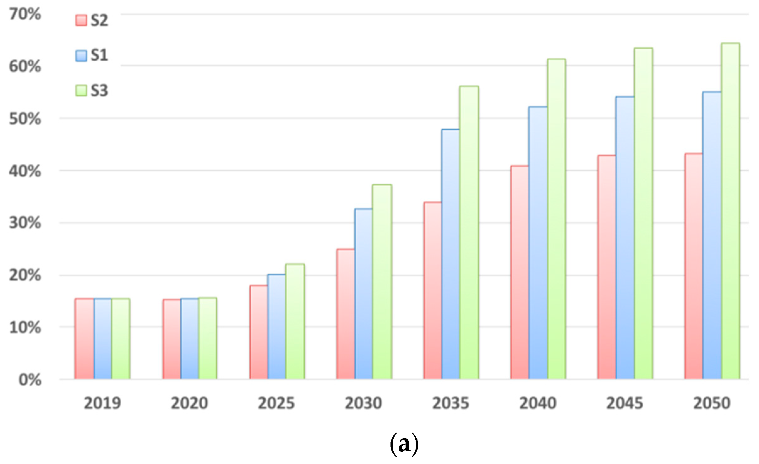 Energies 13 04366 g006a