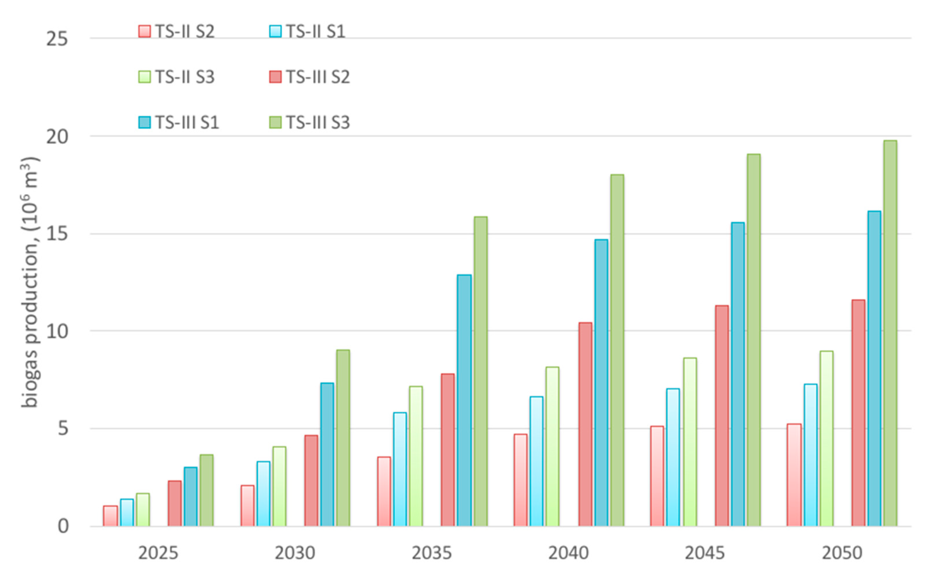 Energies 13 04366 g010