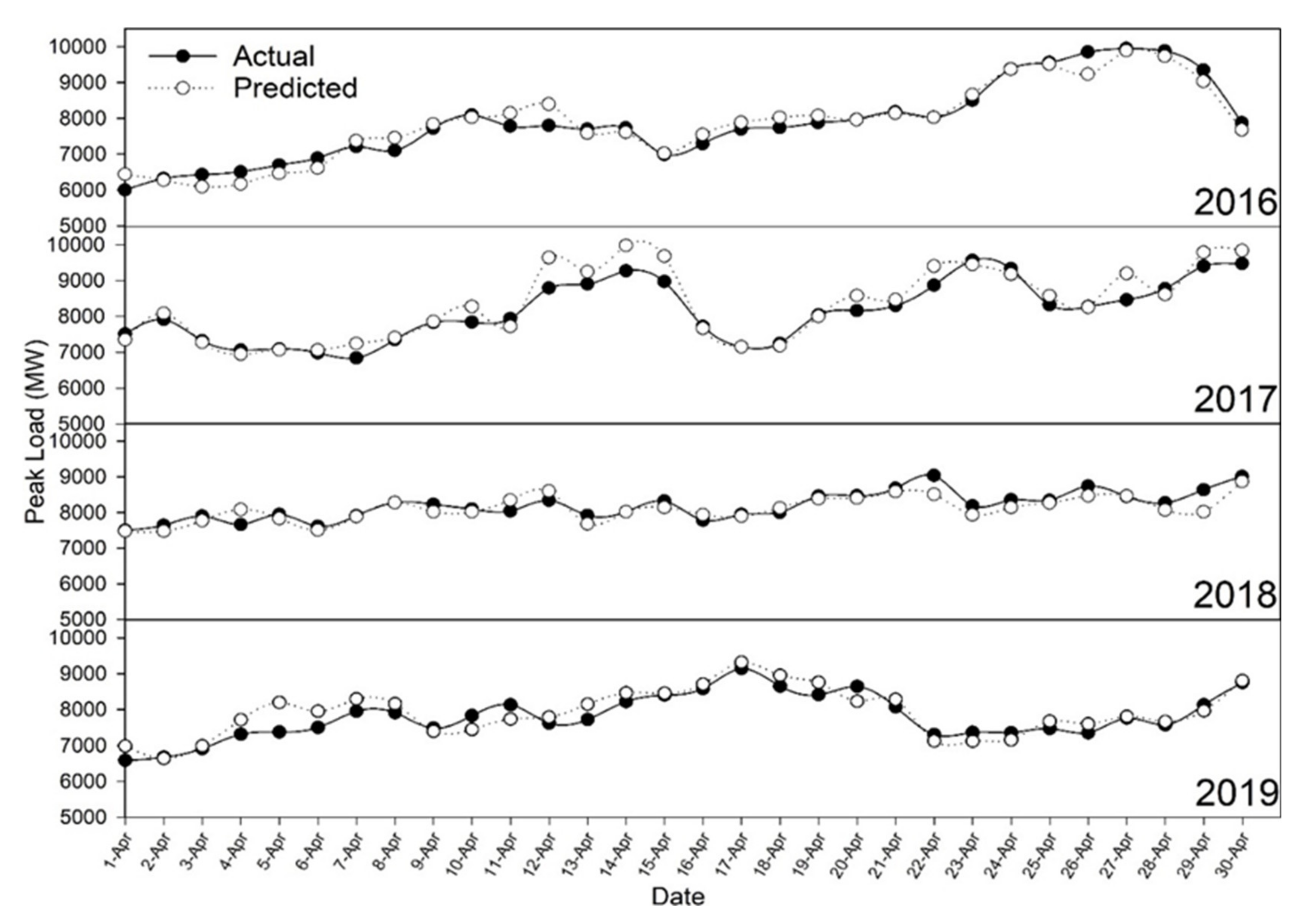 Energies 13 04370 g003