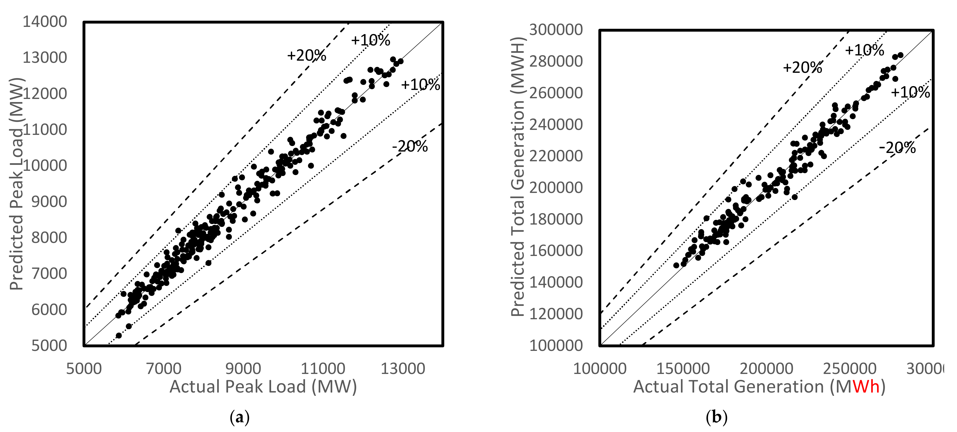 Energies 13 04370 g004