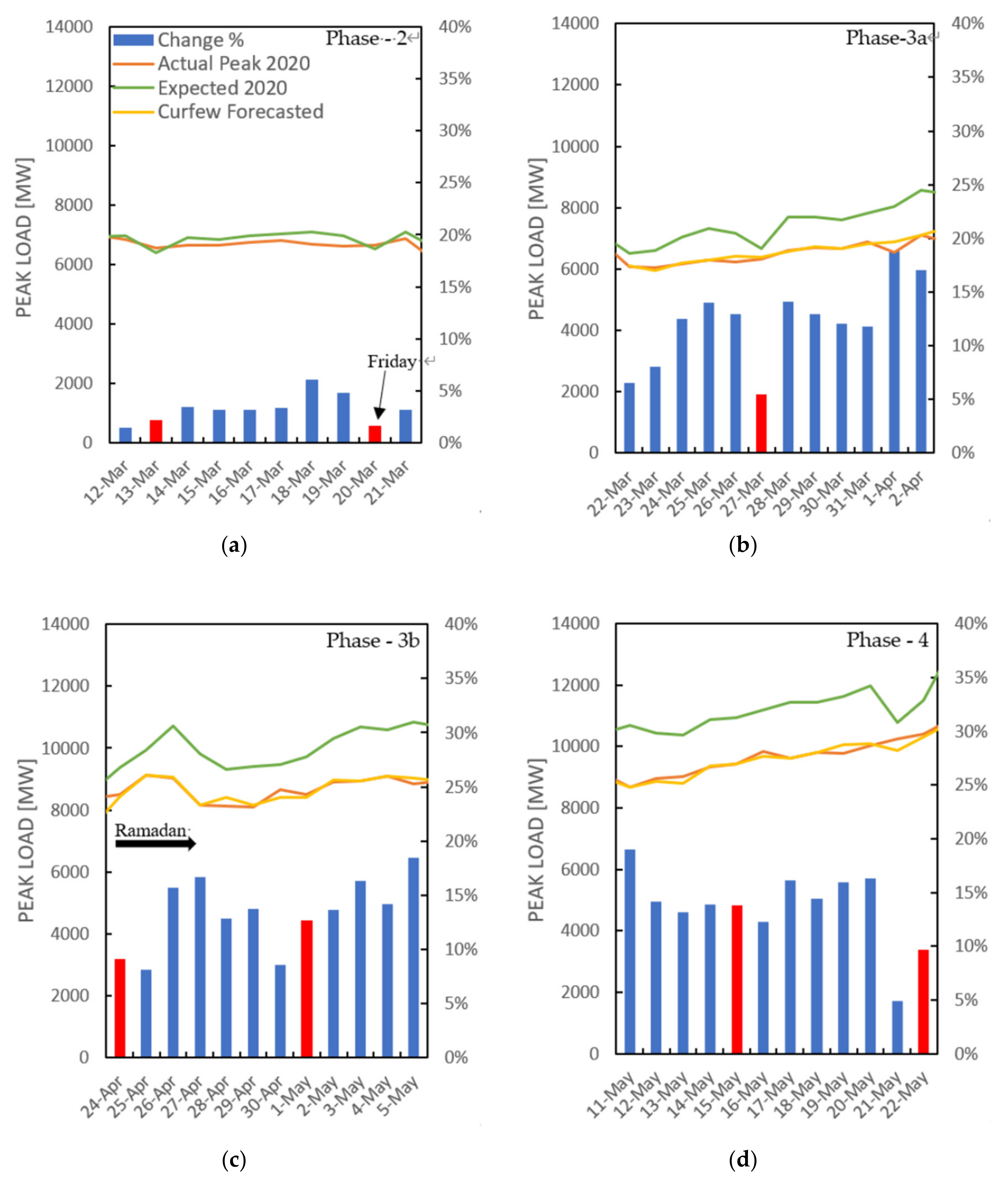 Energies 13 04370 g007