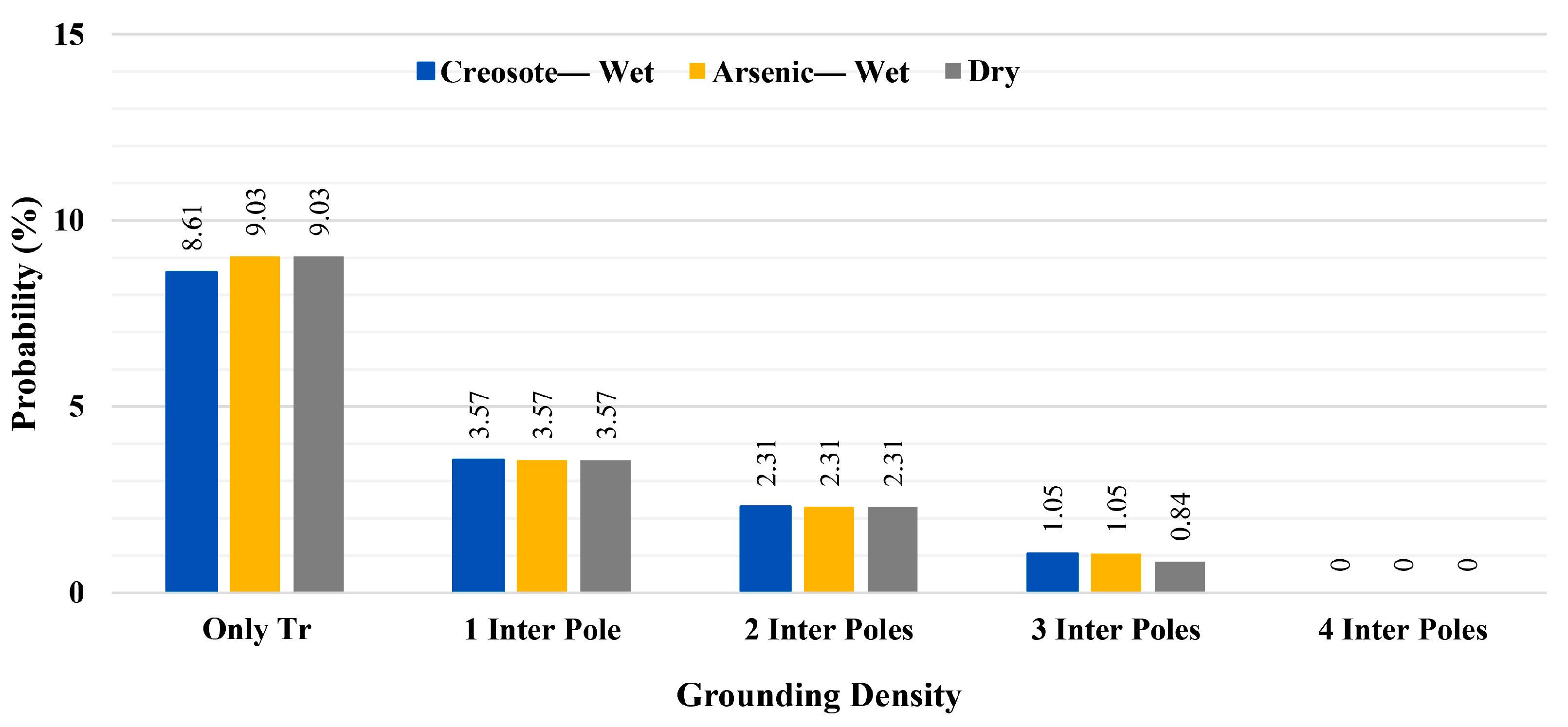Energies 13 04372 g017