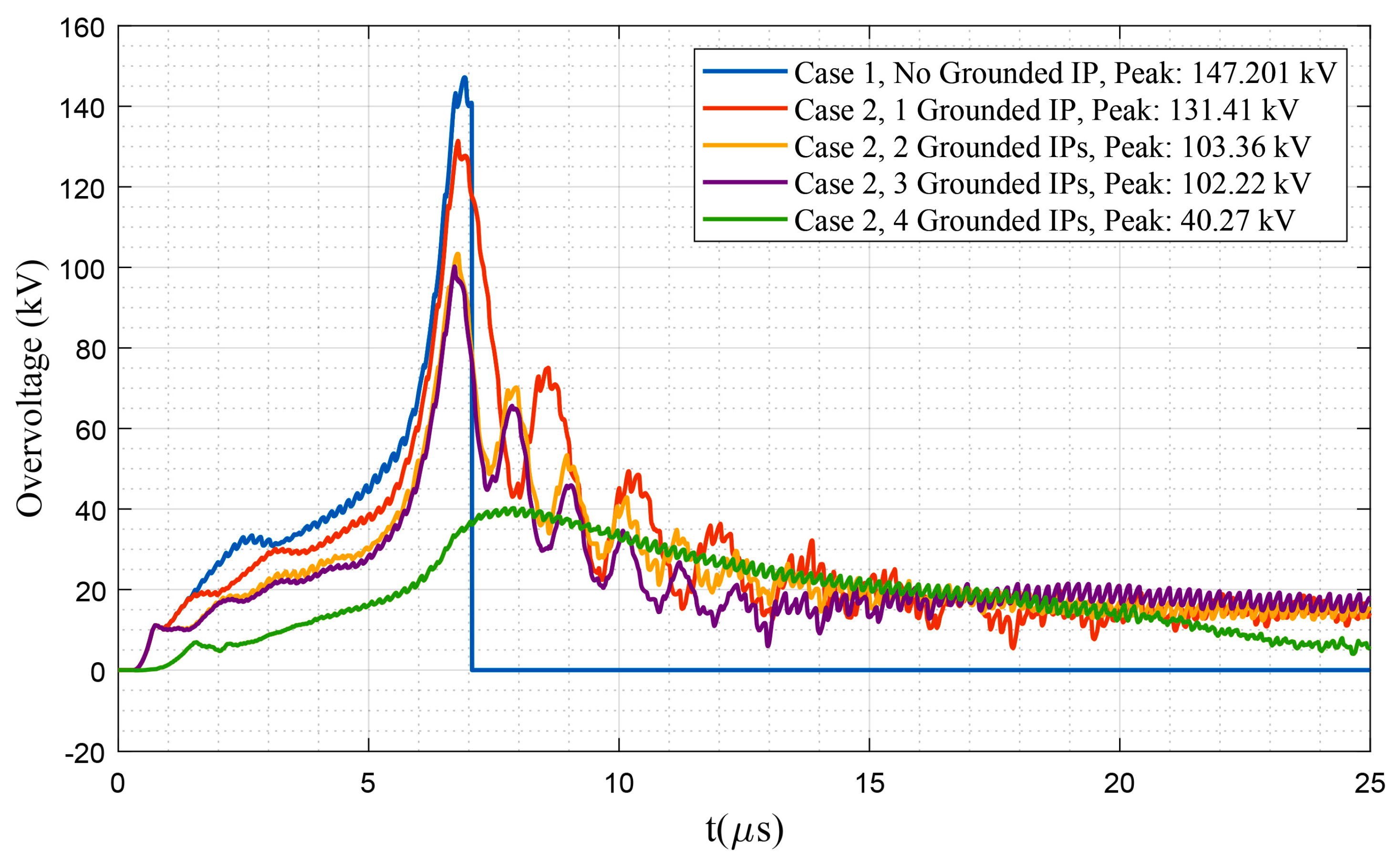 Energies 13 04372 g019