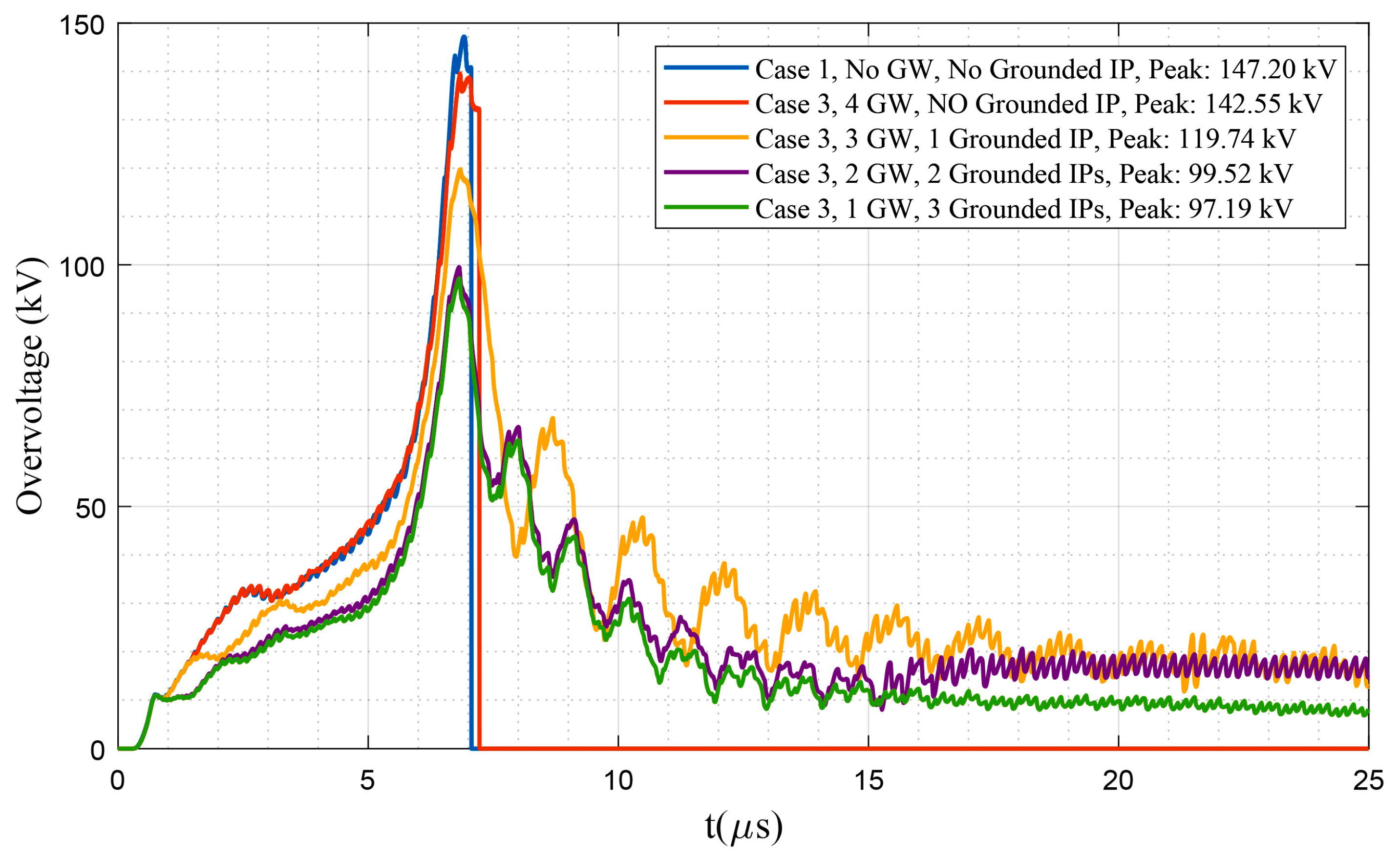 Energies 13 04372 g026