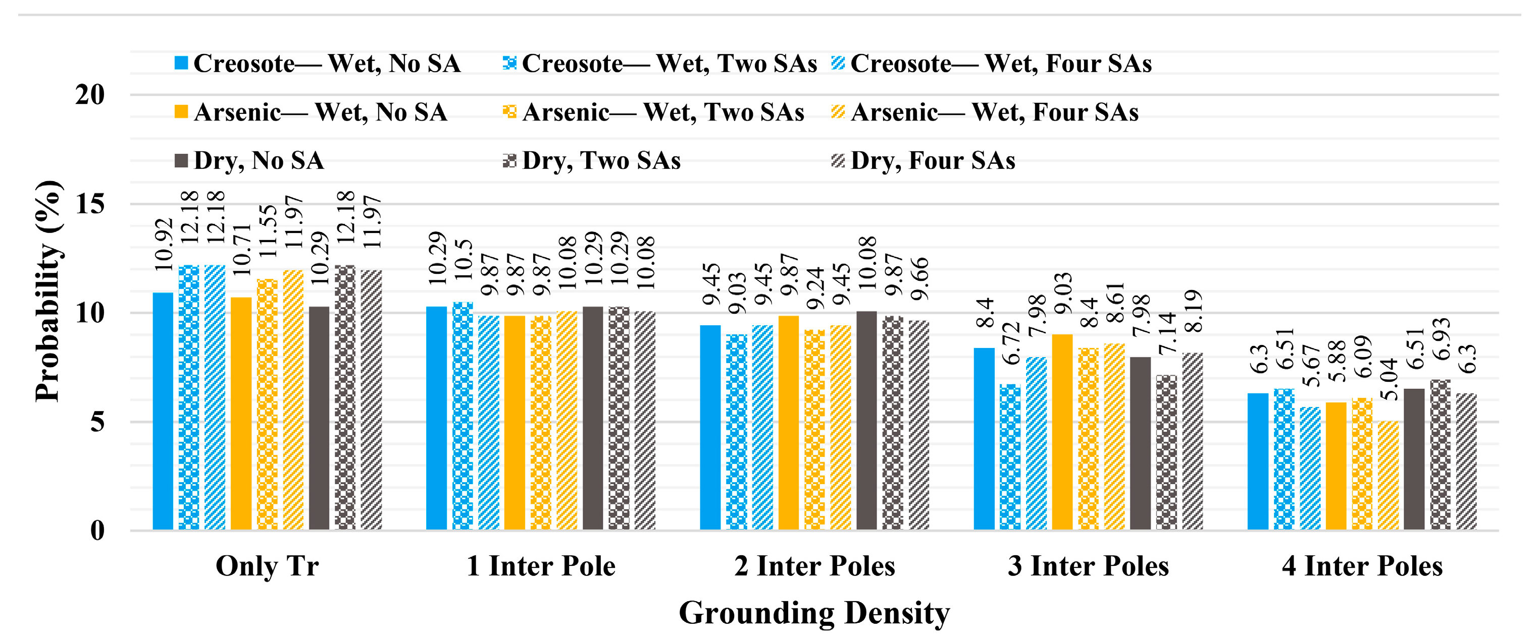 Energies 13 04372 g030