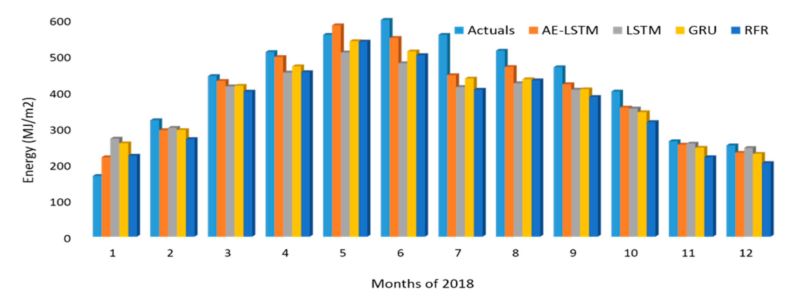 Energies 13 04373 g016