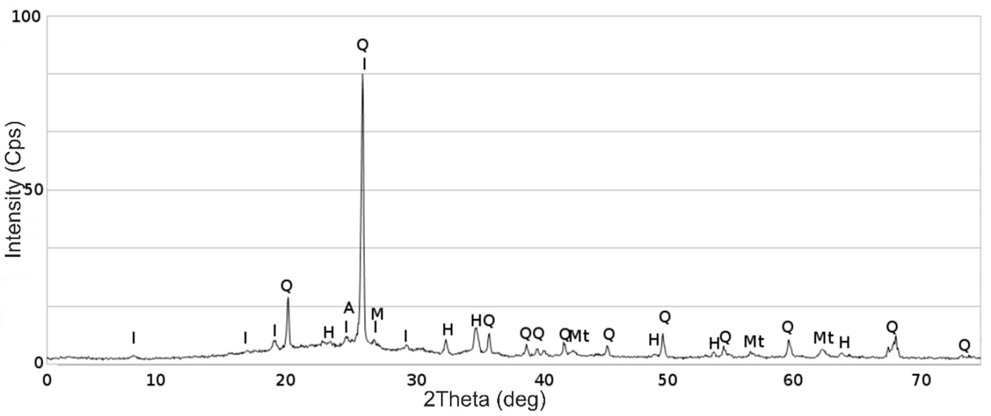 Energies 13 04374 g006