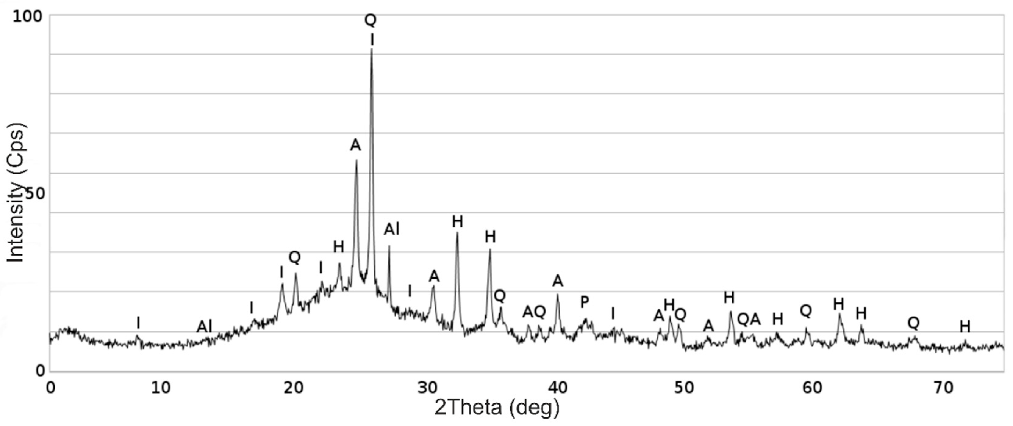 Energies 13 04374 g010
